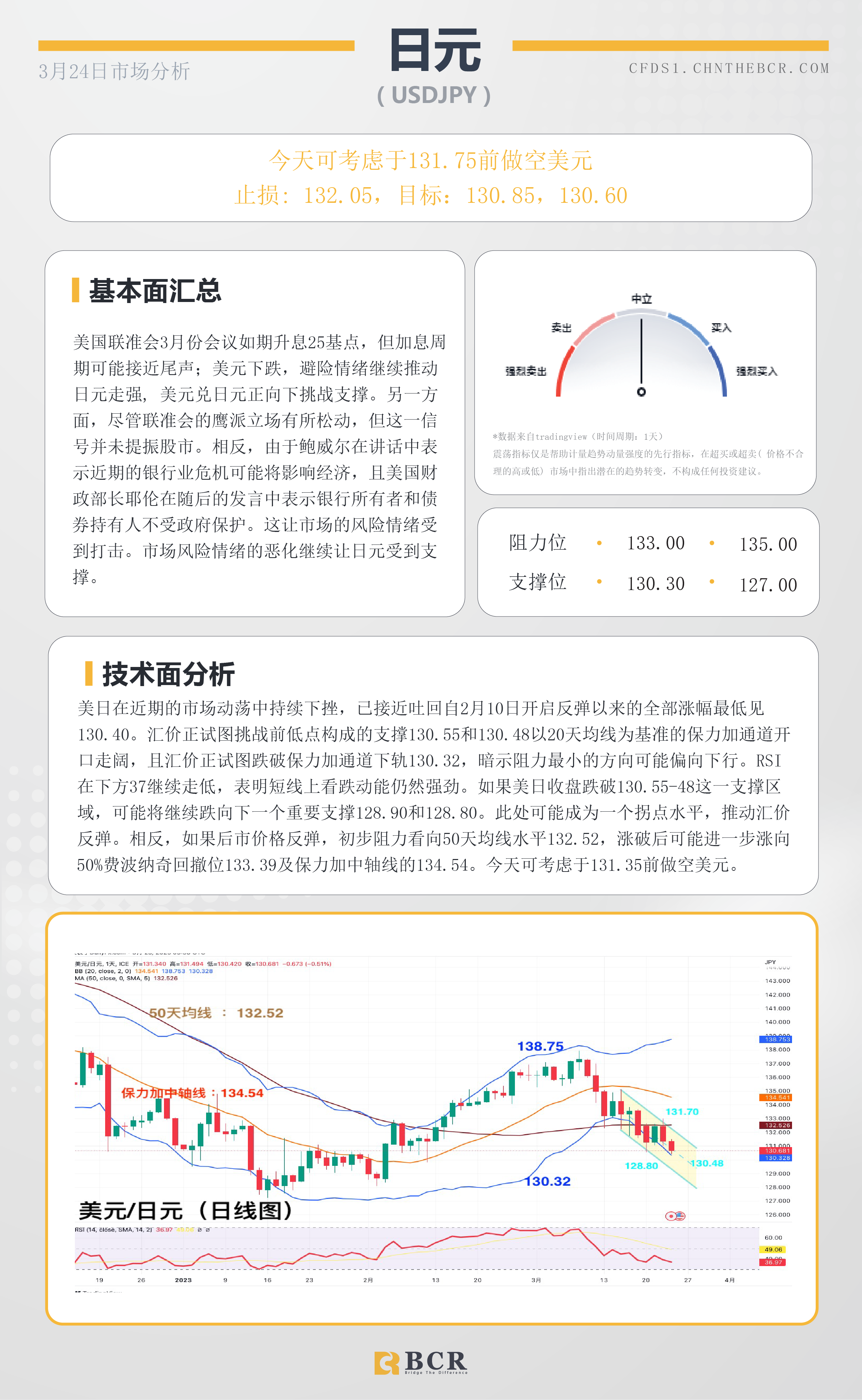 BCR每日早评及分析- 2023年3月24日