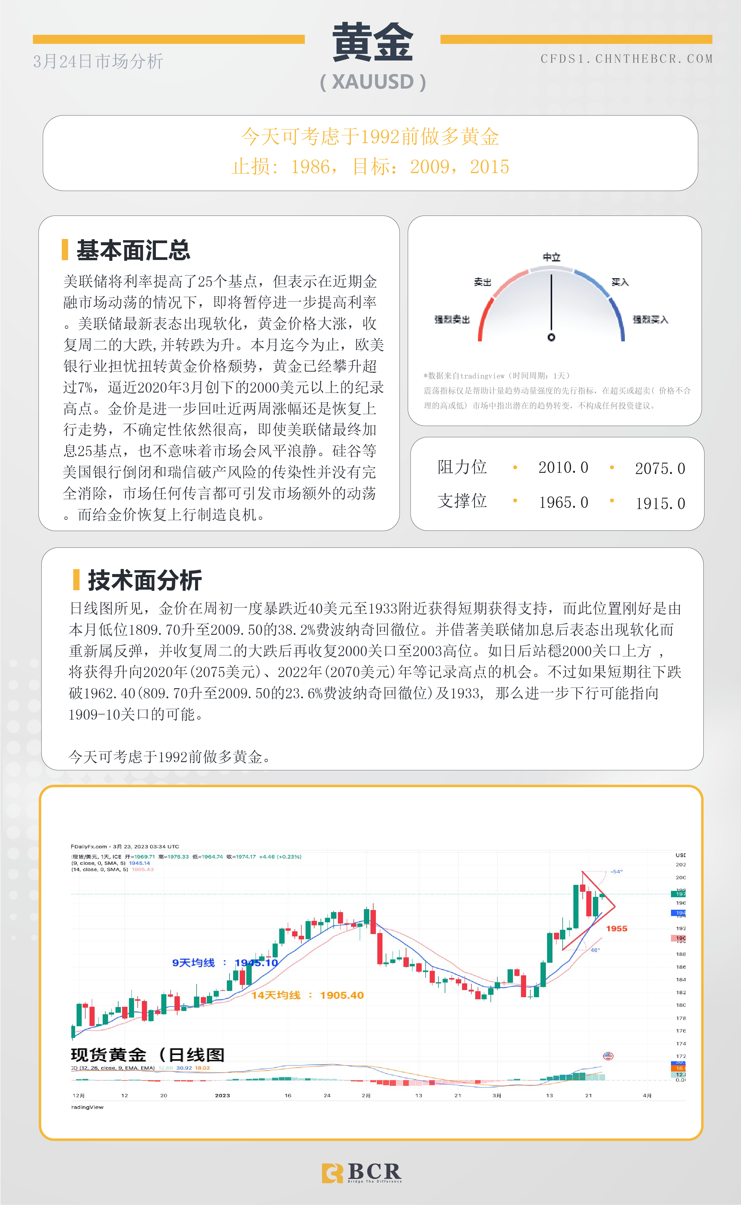 BCR每日早评及分析- 2023年3月24日