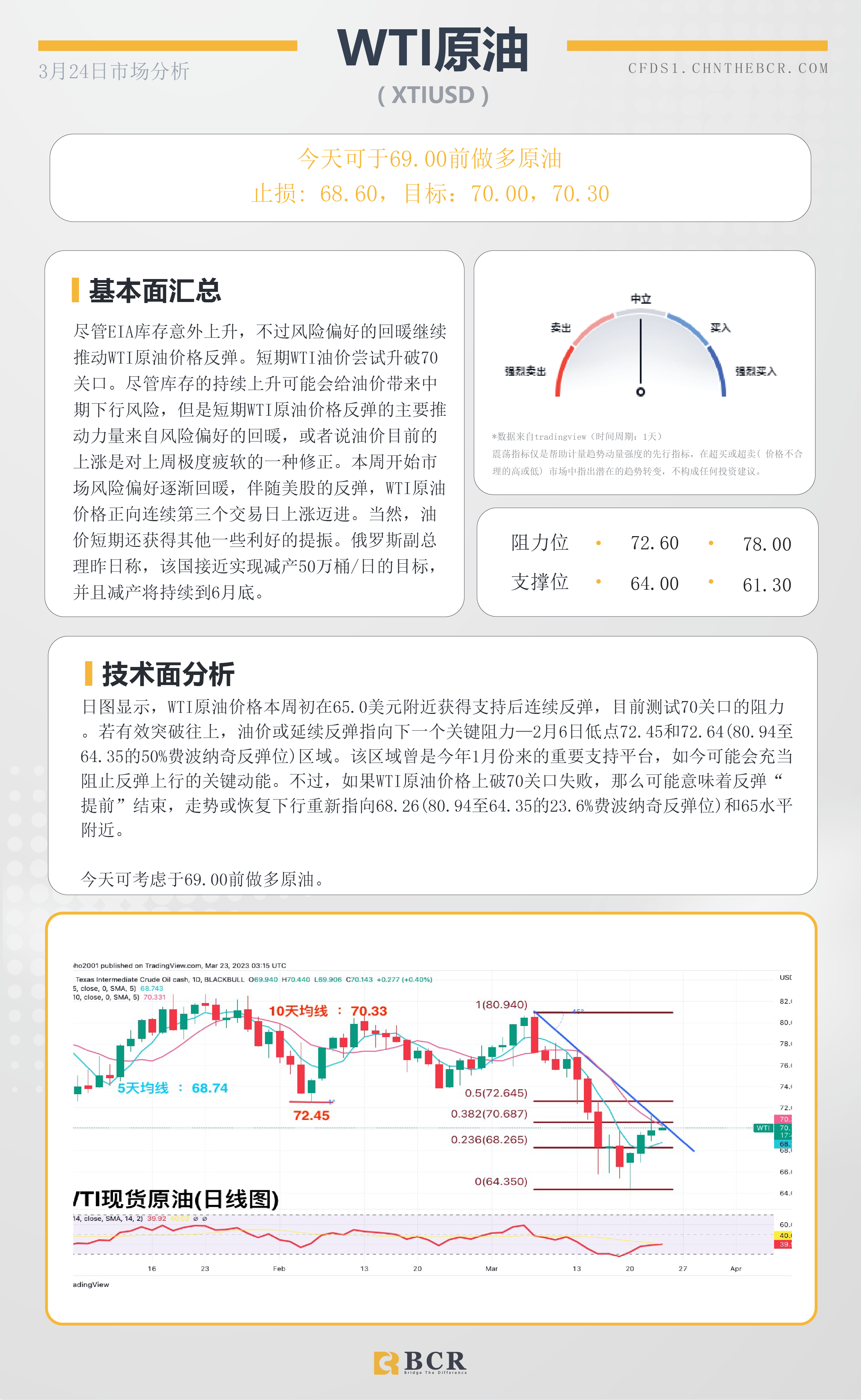 BCR每日早评及分析- 2023年3月24日