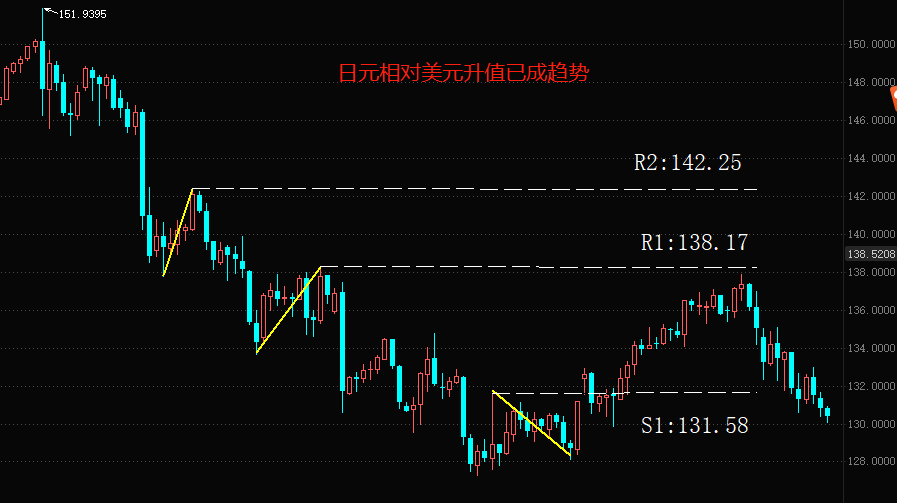 ATFX国际：日本CPI增速大降至3.35%，日本央行暂停YCC的可能愈加渺茫