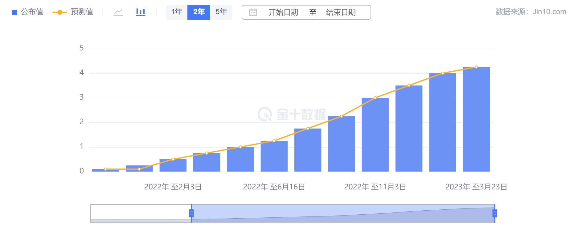 行业动态 | 市场动荡之际，英国瑞士仍相继加息 