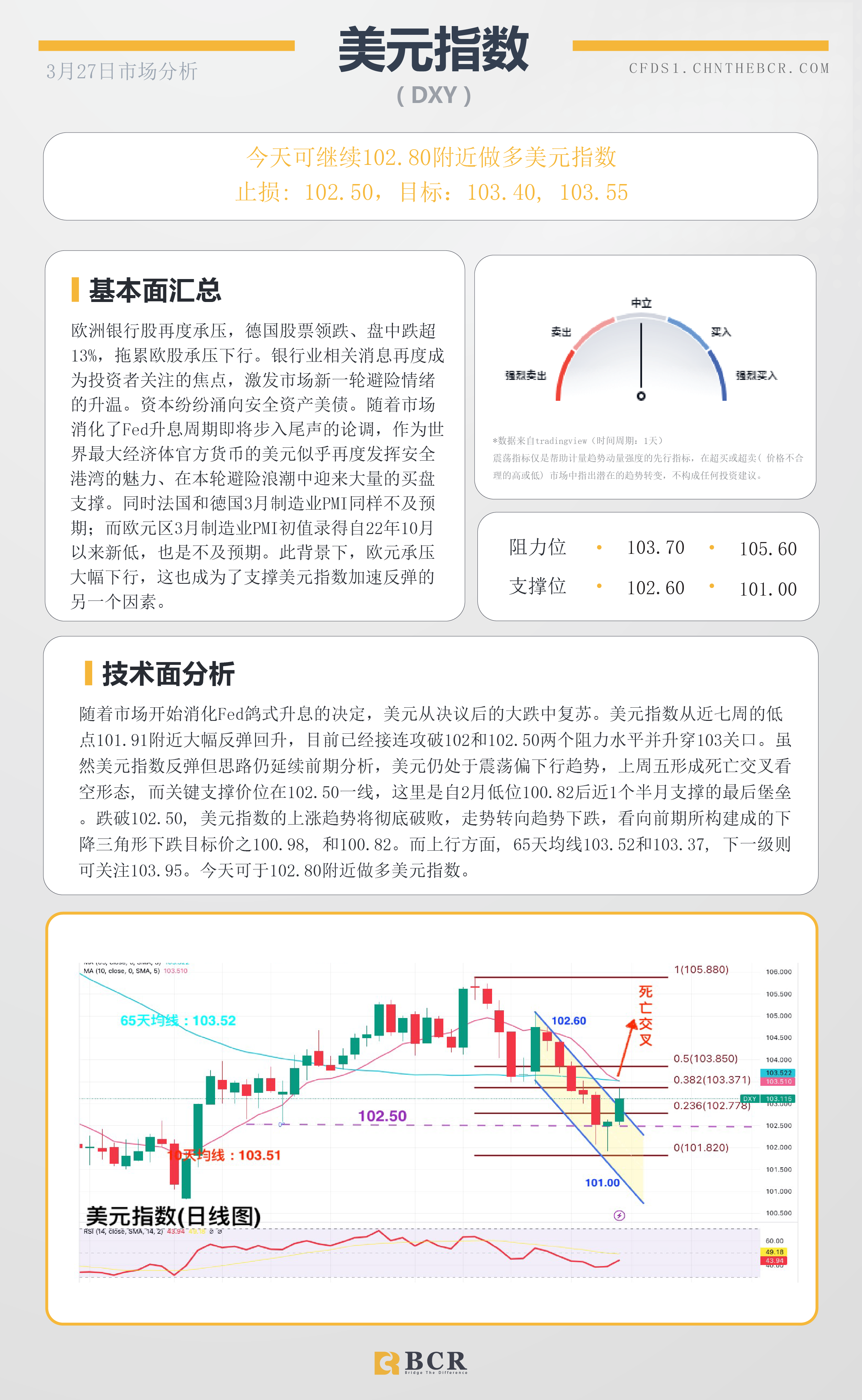 BCR每日早评及分析-2023年3月27日