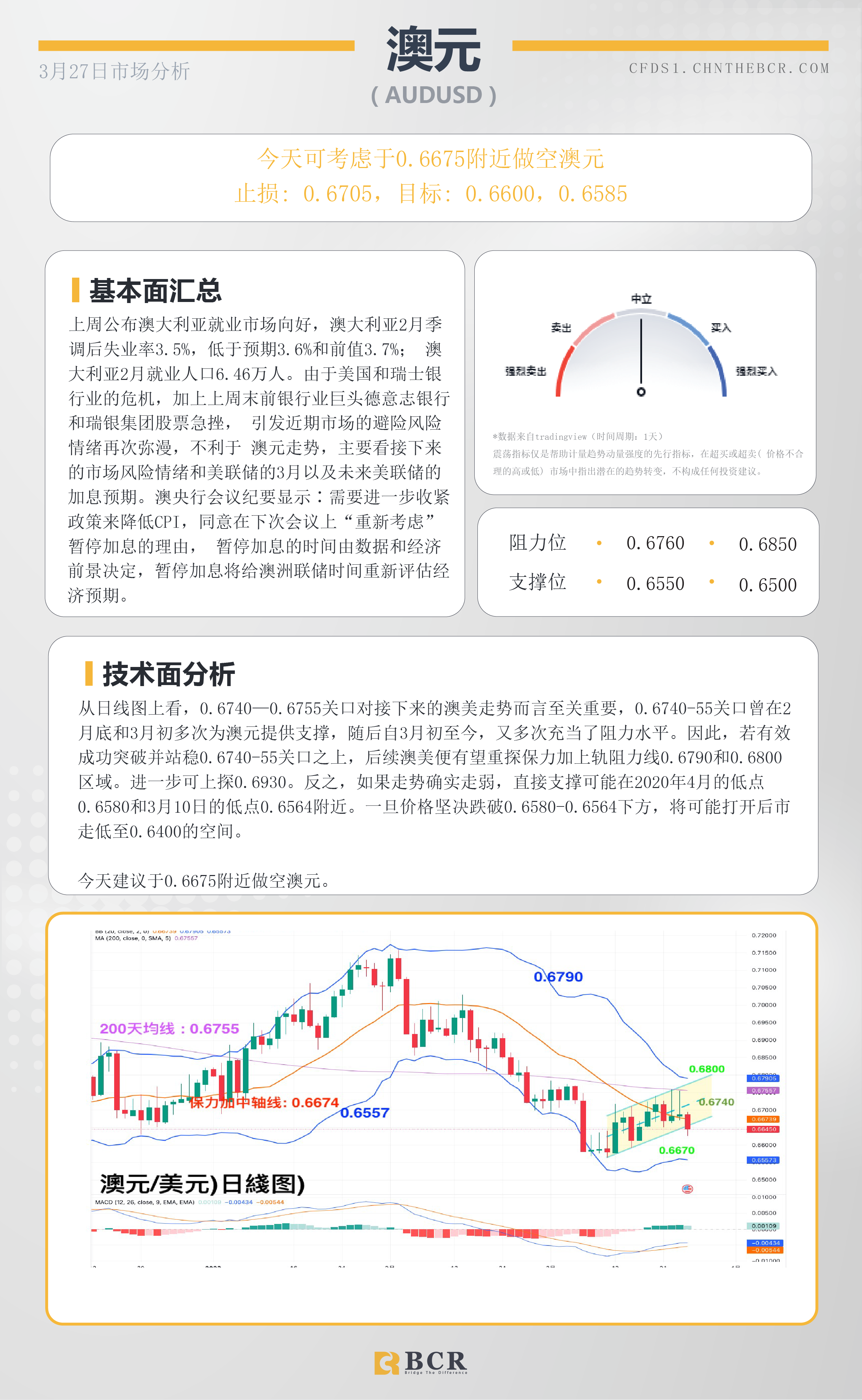 BCR每日早评及分析-2023年3月27日