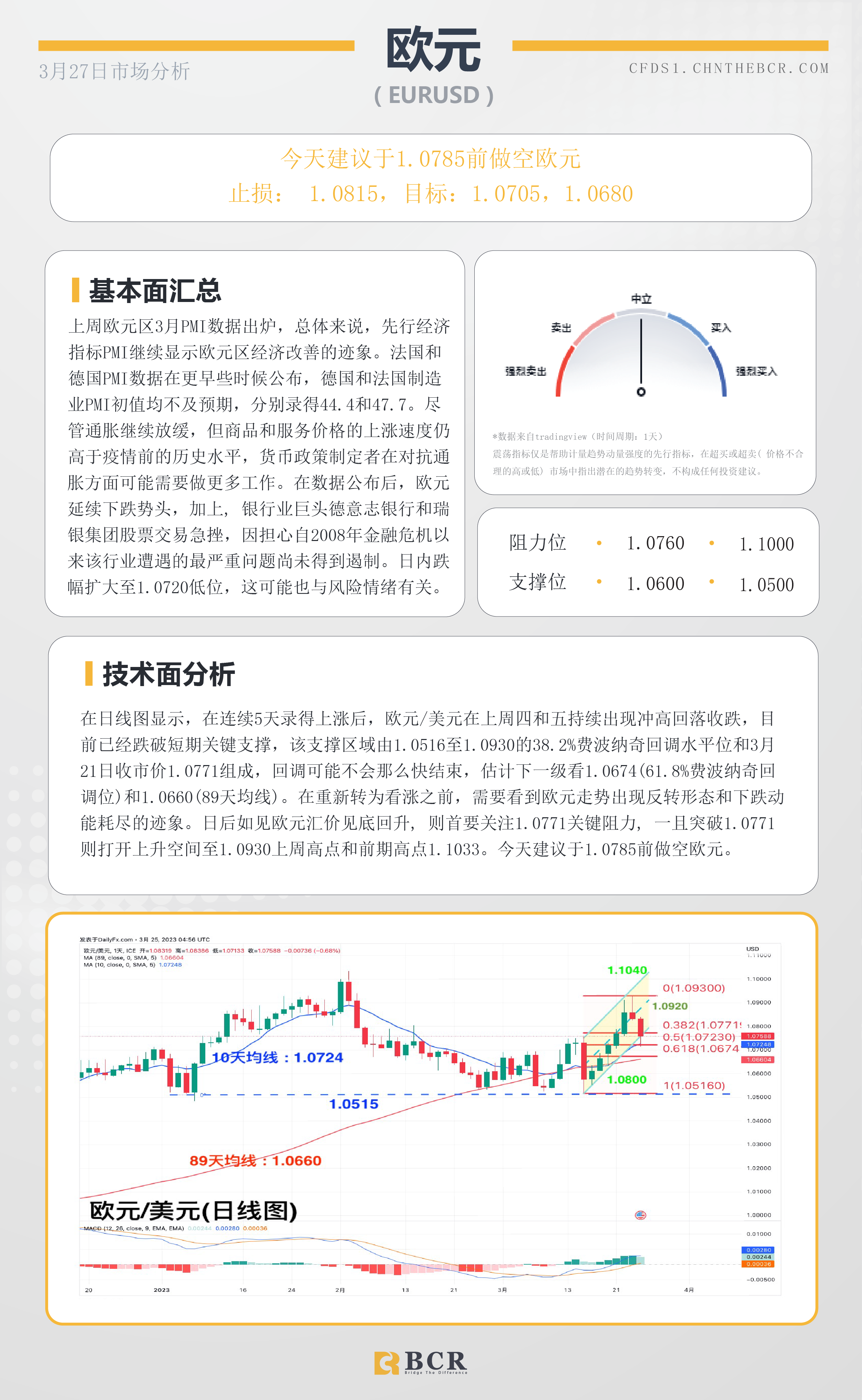 BCR每日早评及分析-2023年3月27日