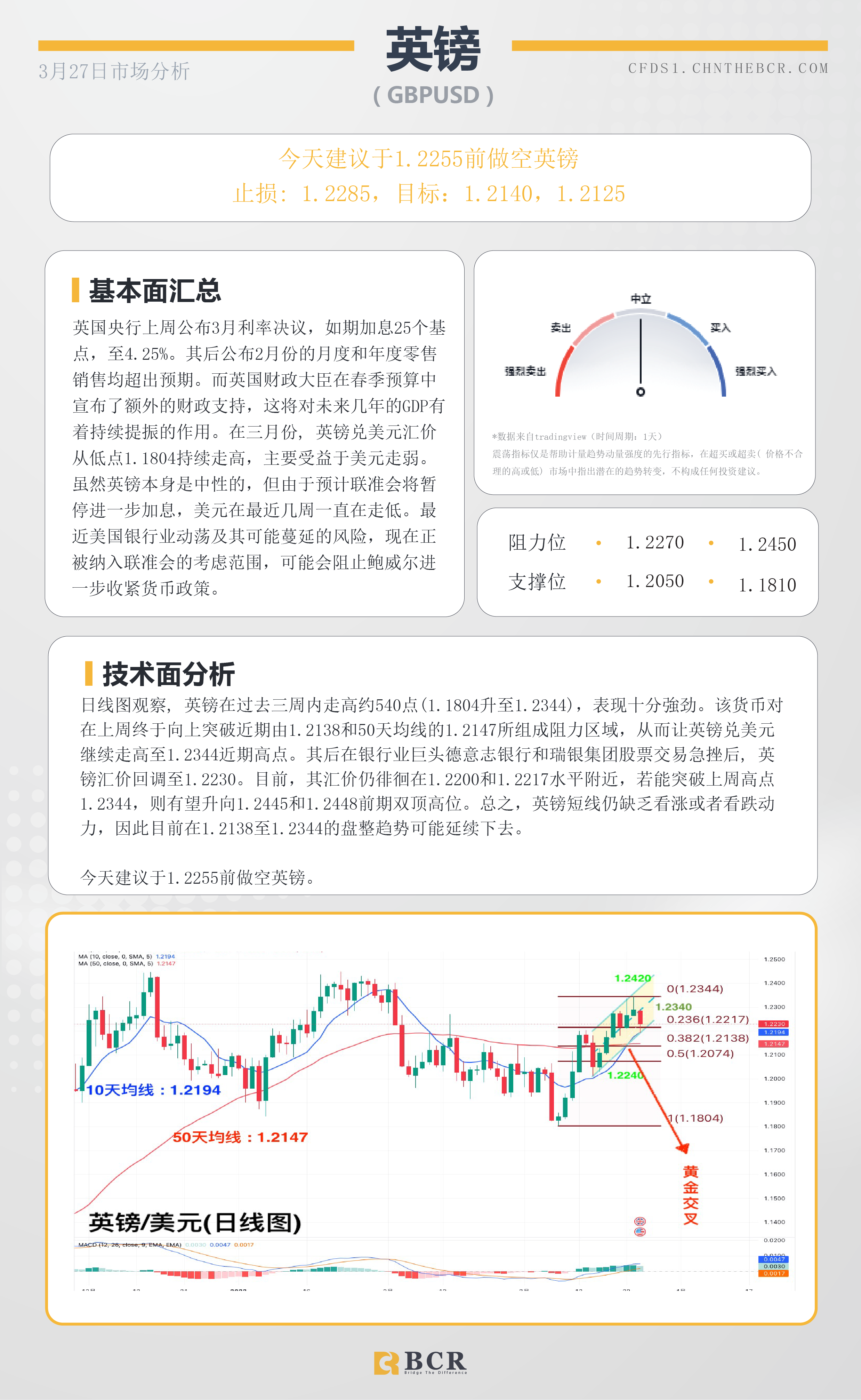 BCR每日早评及分析-2023年3月27日