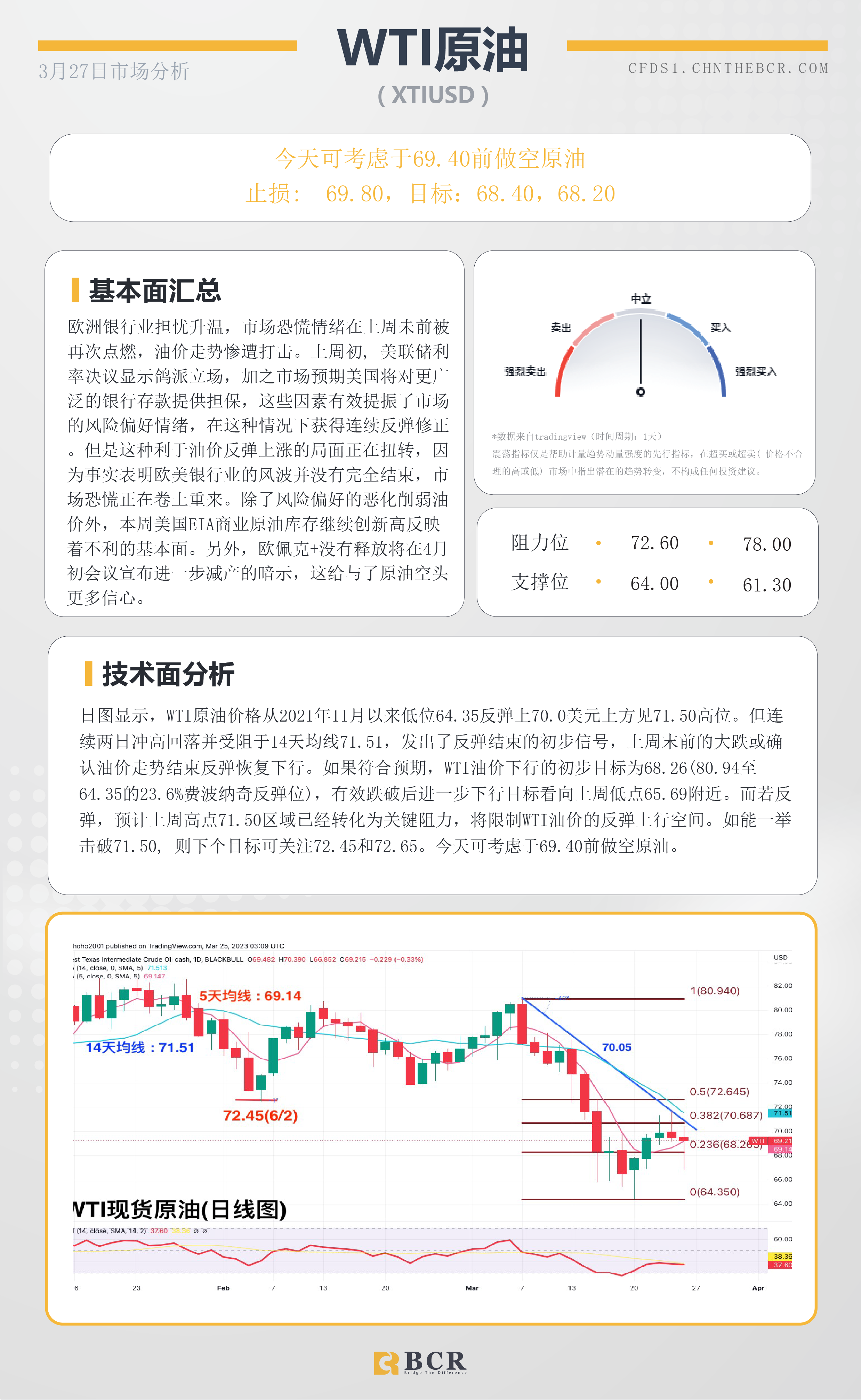 BCR每日早评及分析-2023年3月27日