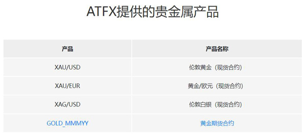 ATFX贵金属产品矩阵重磅出新，黄金/欧元正式上线