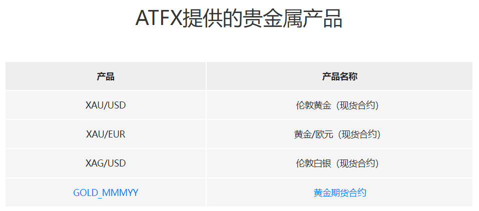 ATFX贵金属产品矩阵重磅出新，黄金/欧元正式上线