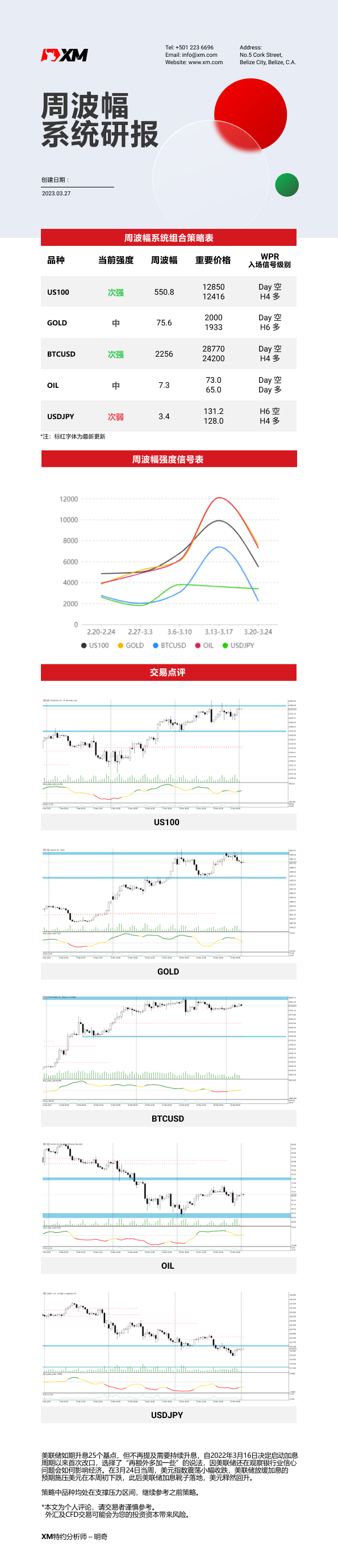 XM周波辐系统研报（3月27日）