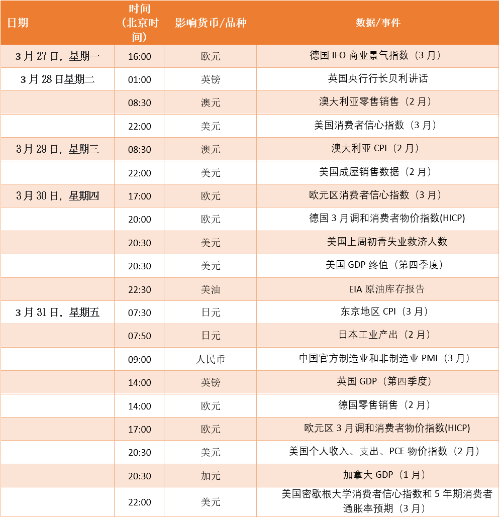 FXTM富拓：【财历焦点】银行业身处“风暴眼”