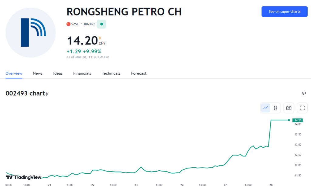 行业动态 | 巴菲特三度加仓，美国 WTI 涨超 5%！ 