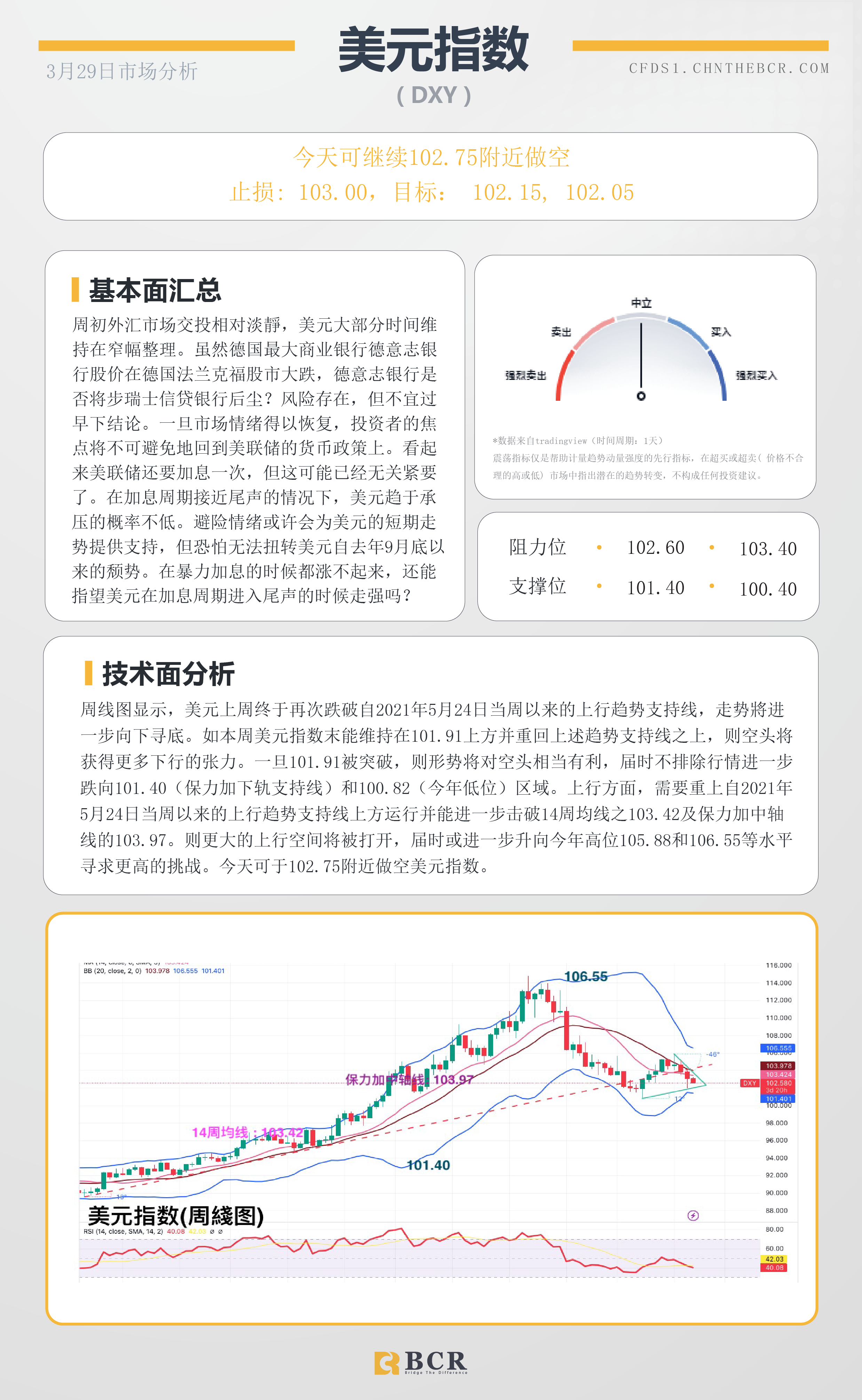 BCR每日早评及分析- 2023年3月29日