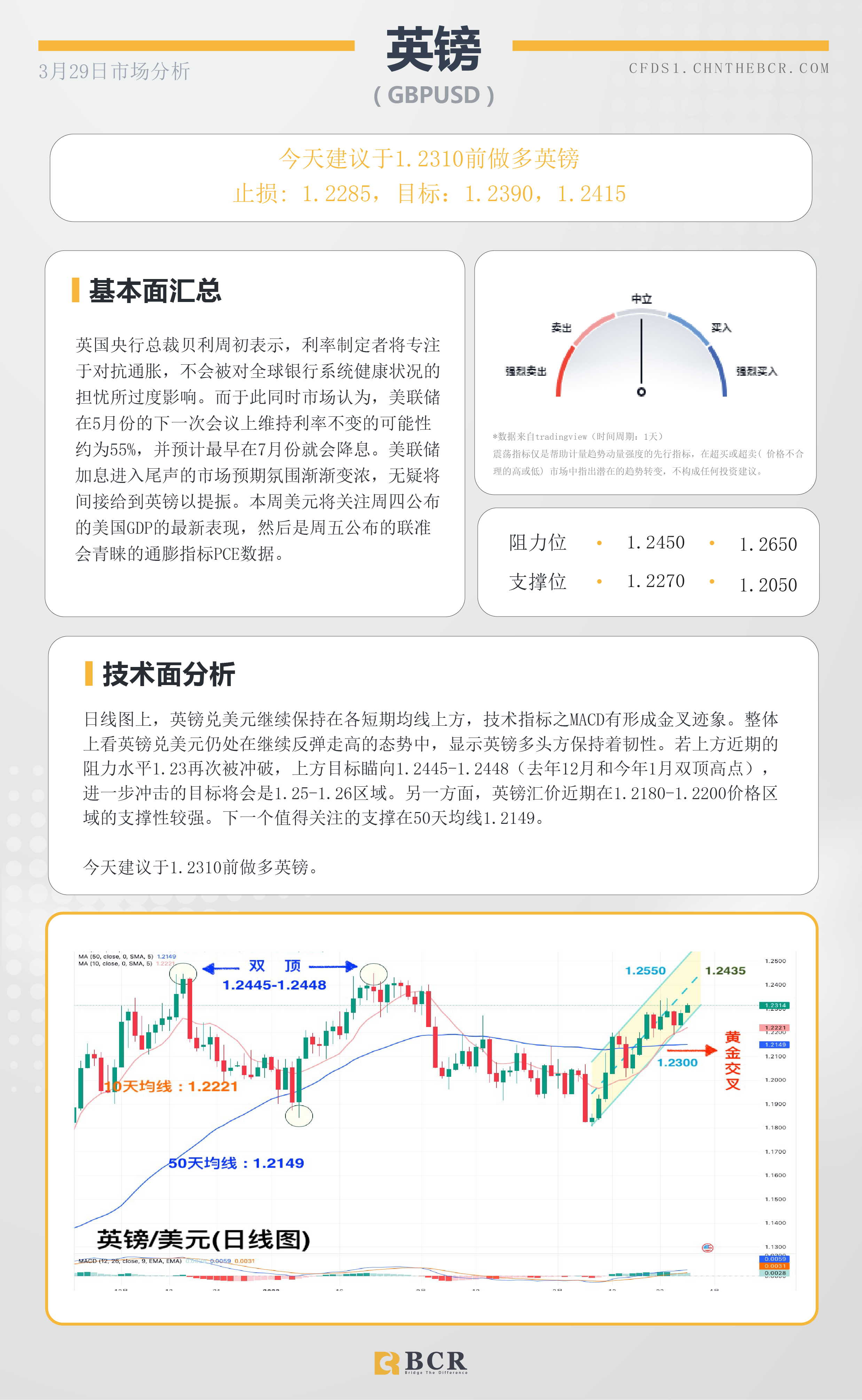 BCR每日早评及分析- 2023年3月29日