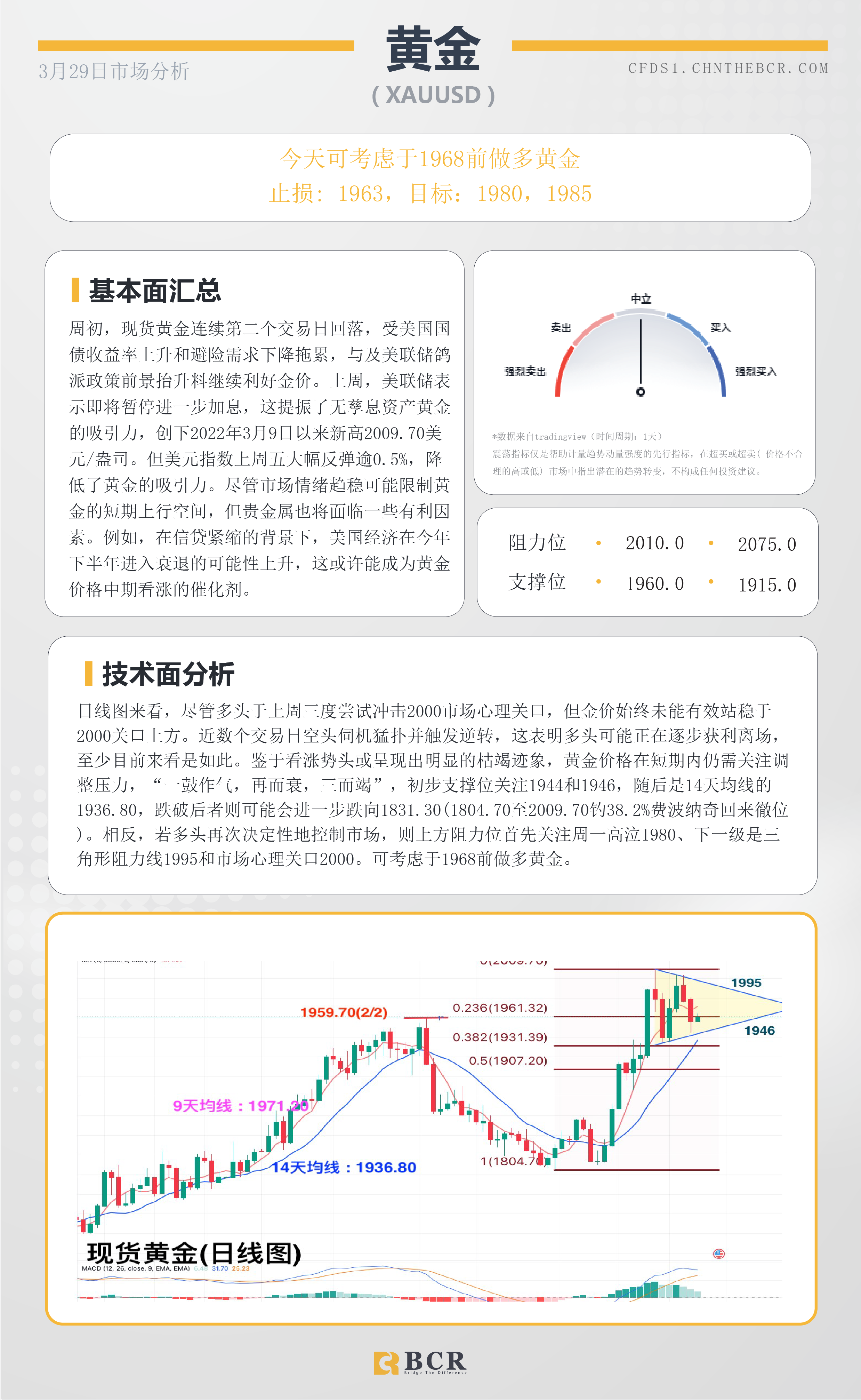 BCR每日早评及分析- 2023年3月29日