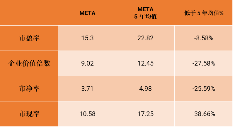 FXTM富拓：元宇宙破产后，Meta的AI梦能实现吗？