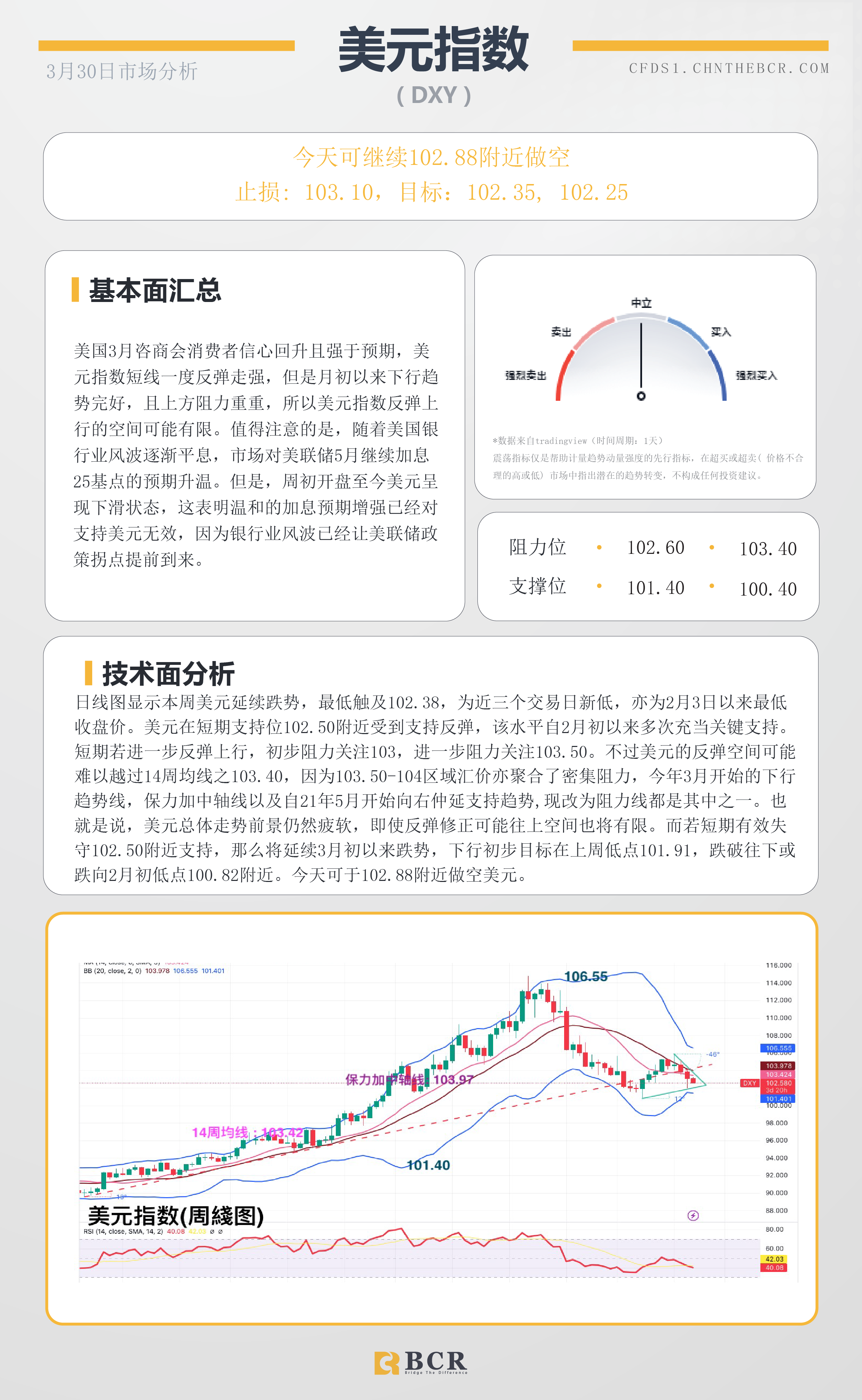 BCR每日早评及分析-2023年3月30日