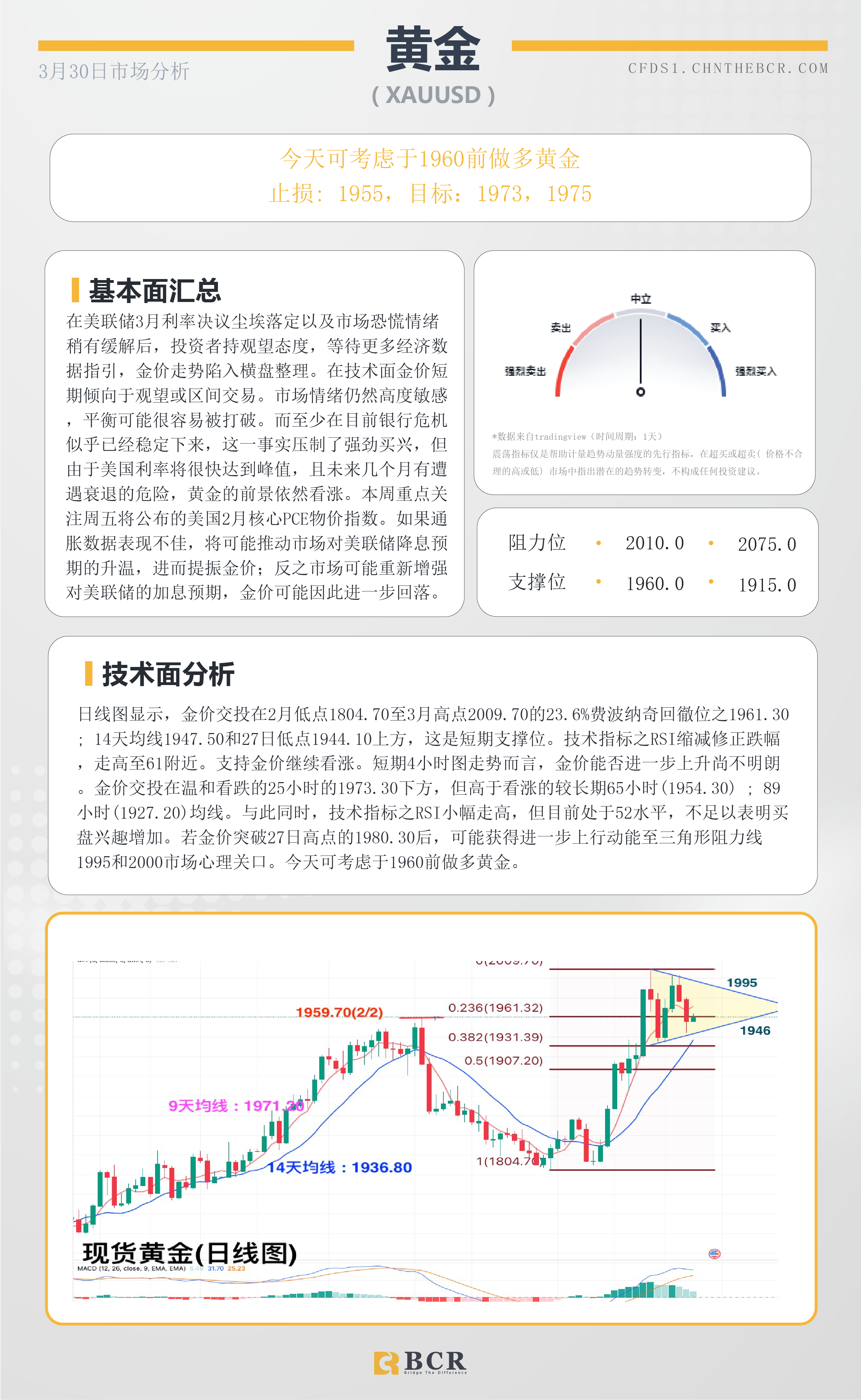 BCR每日早评及分析-2023年3月30日