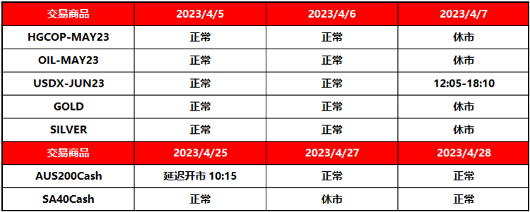 XM重要通知 – 4月银行假日