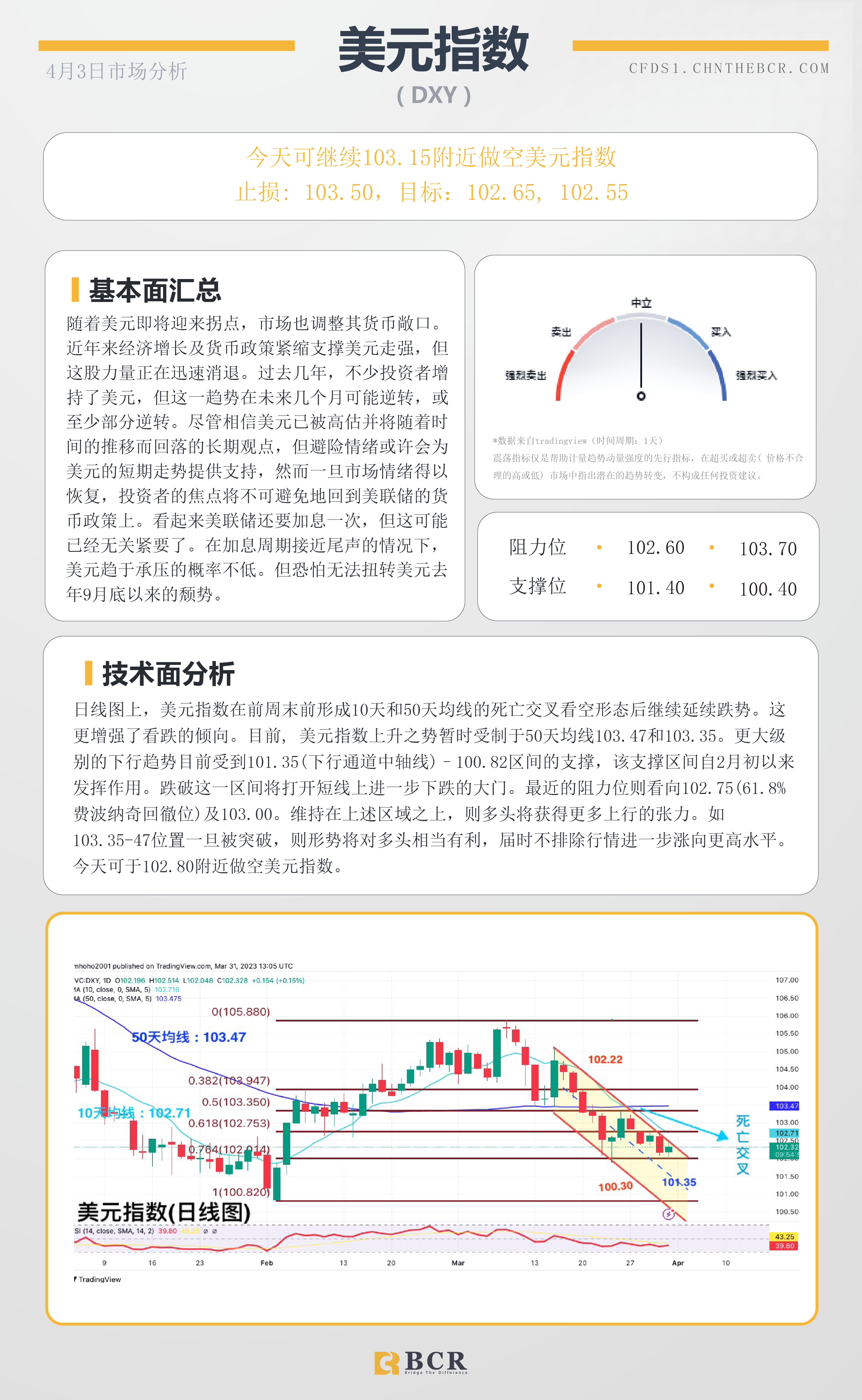 BCR每日早评及分析- 2023年4月3日