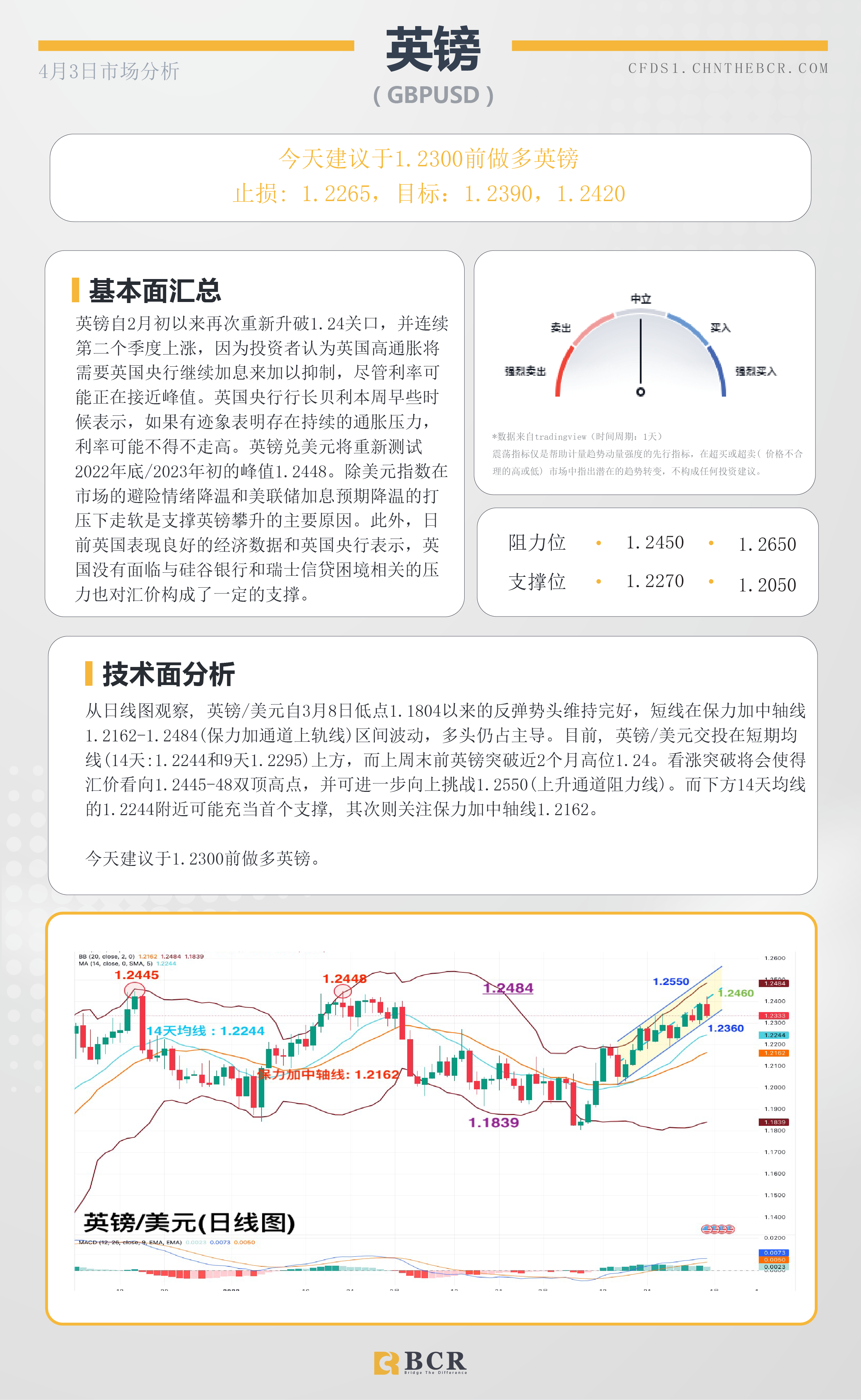 BCR每日早评及分析- 2023年4月3日