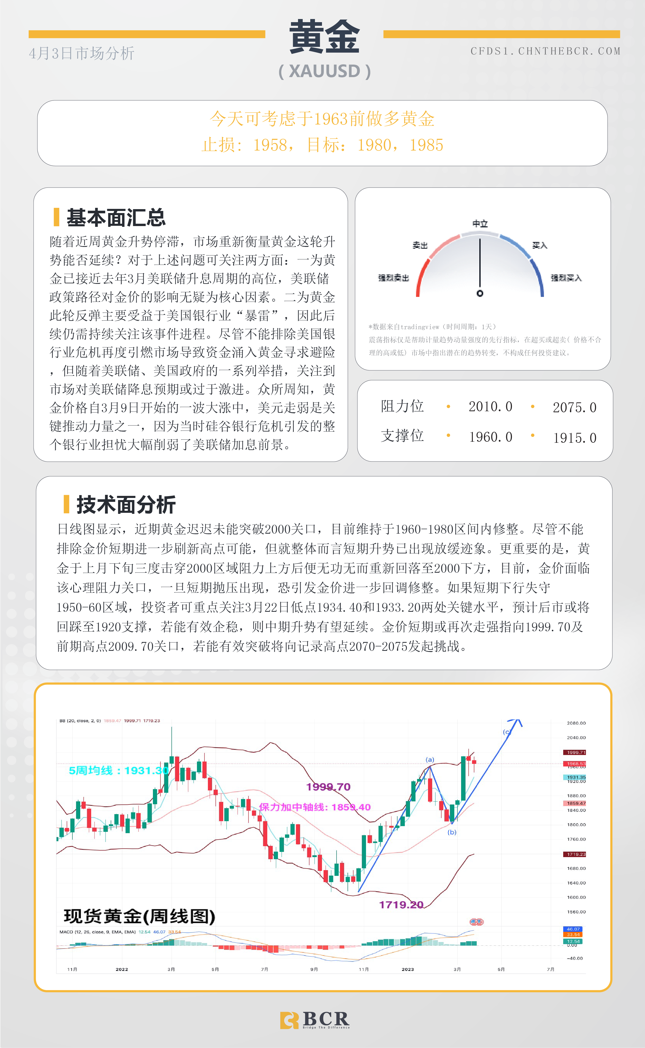 BCR每日早评及分析- 2023年4月3日