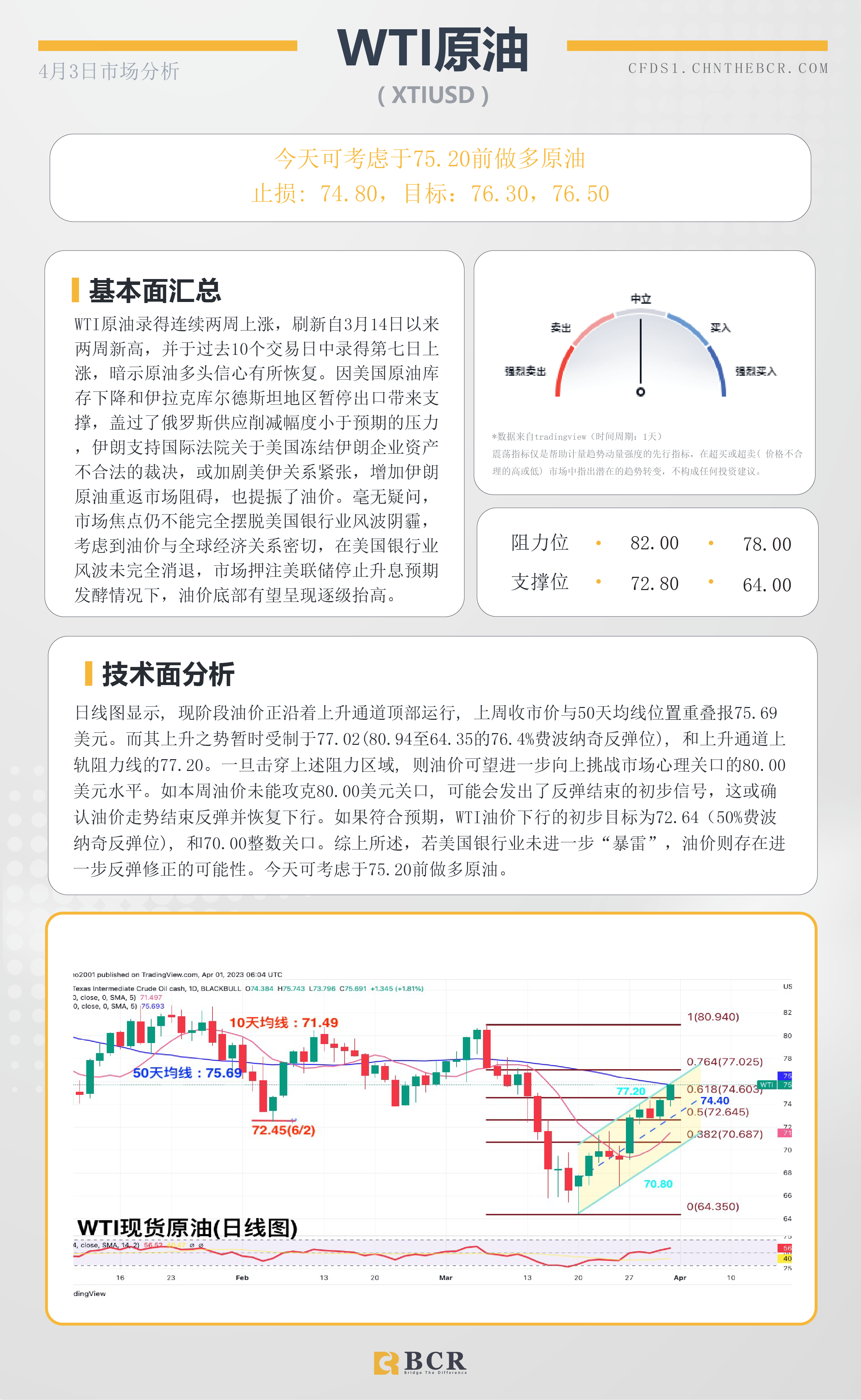 BCR每日早评及分析- 2023年4月3日