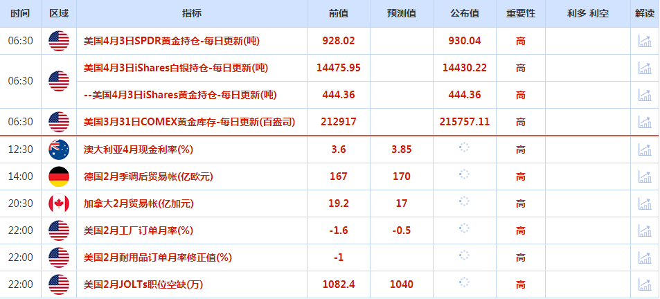 CWG资讯：美元周一急挫，回吐稍早OPEC+意外进一步减产后录得的涨幅；美国数据增加了美联储接近加息周期终点的