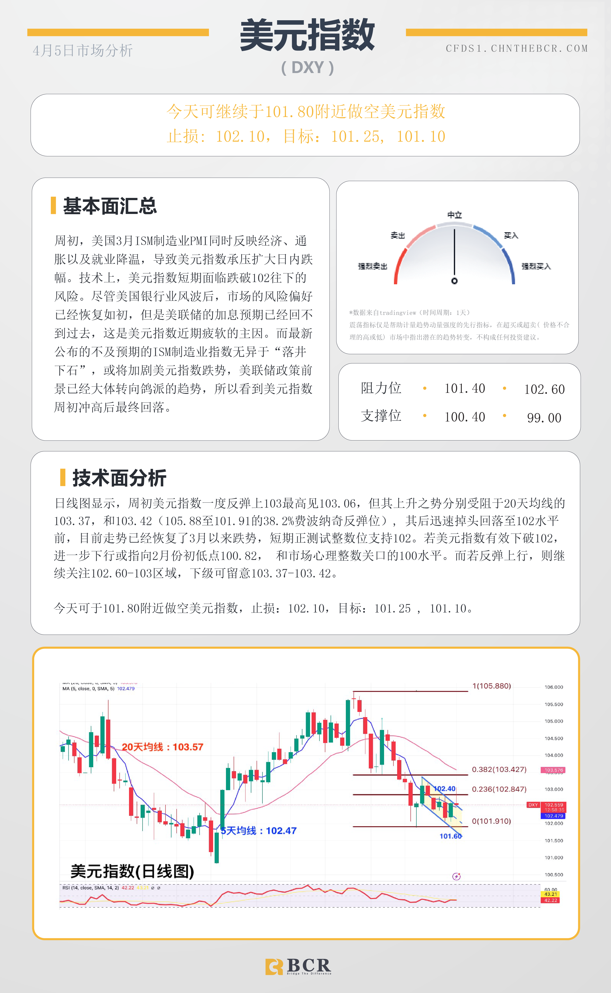 BCR每日早评及分析-2023年4月5日