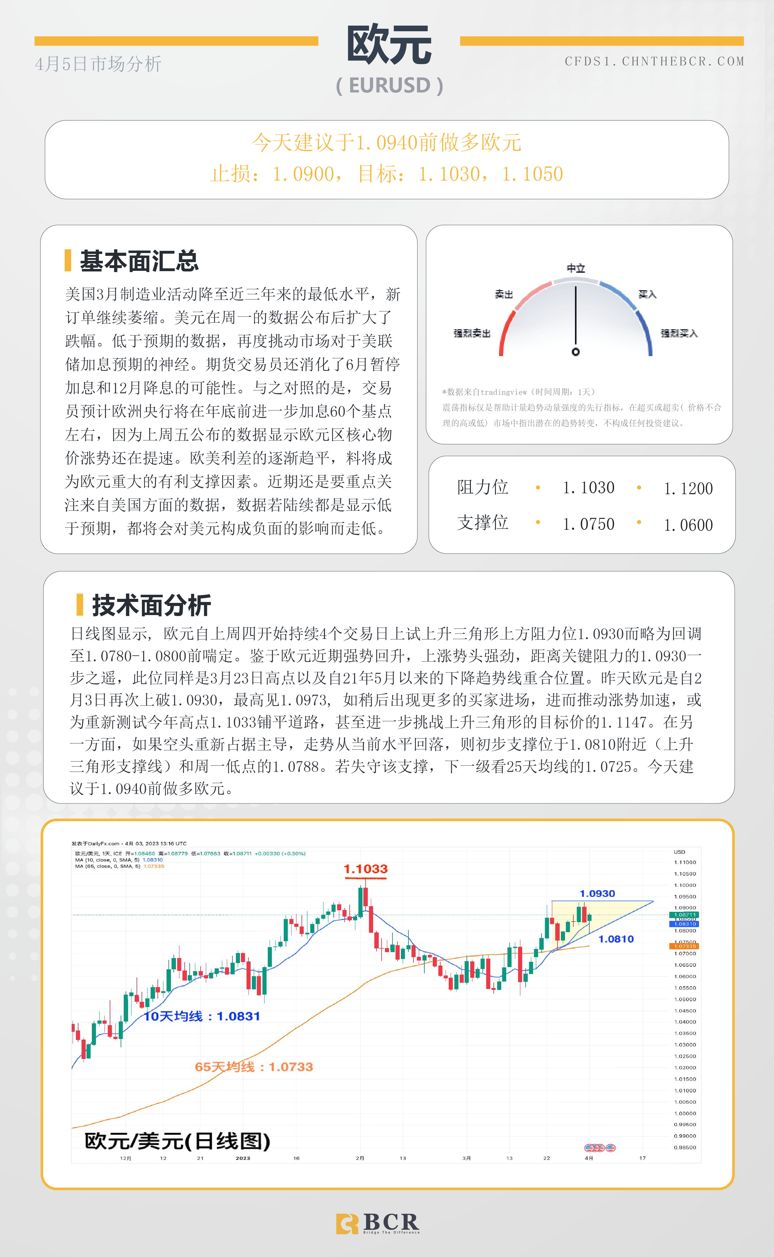 BCR每日早评及分析-2023年4月5日