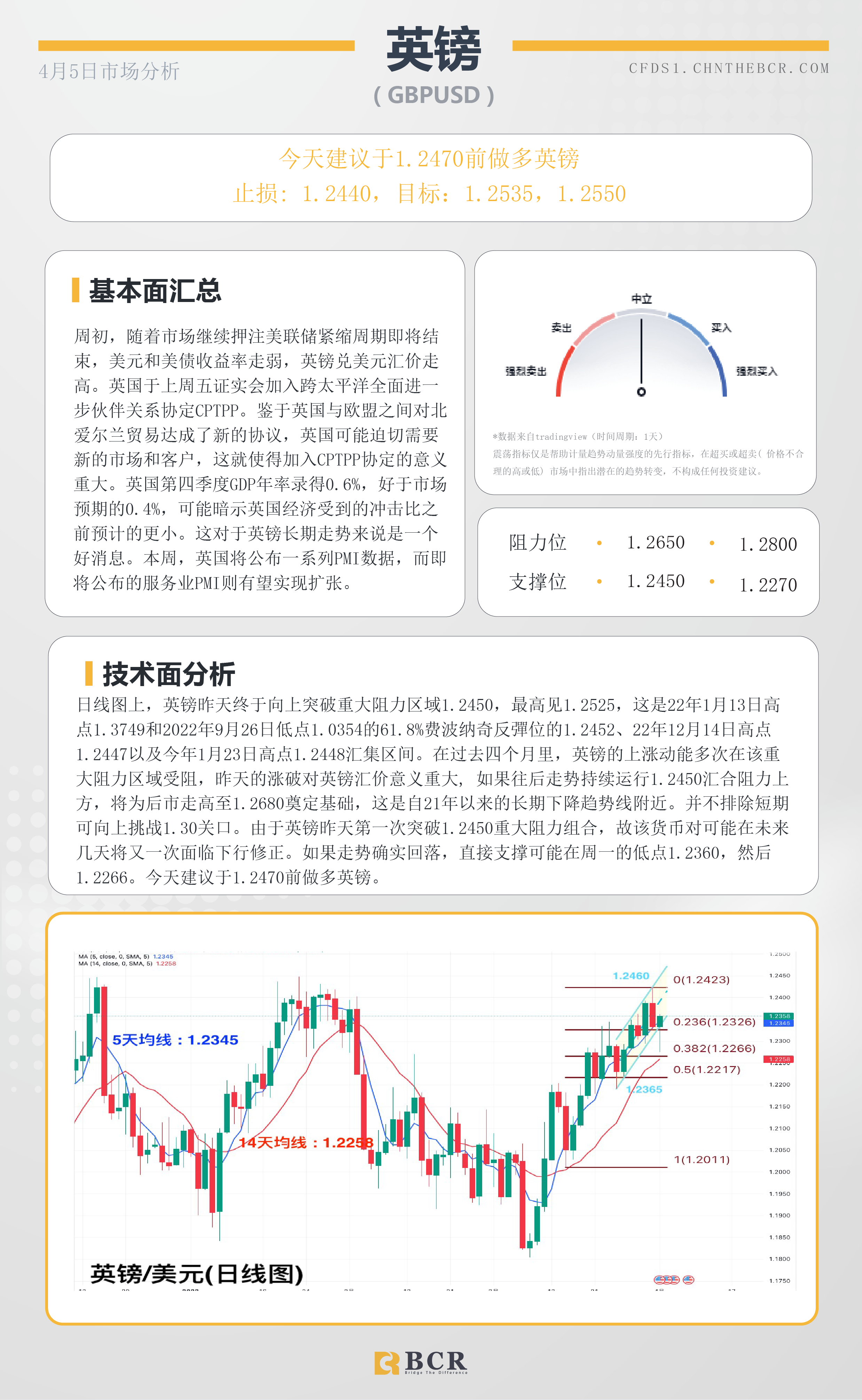 BCR每日早评及分析-2023年4月5日