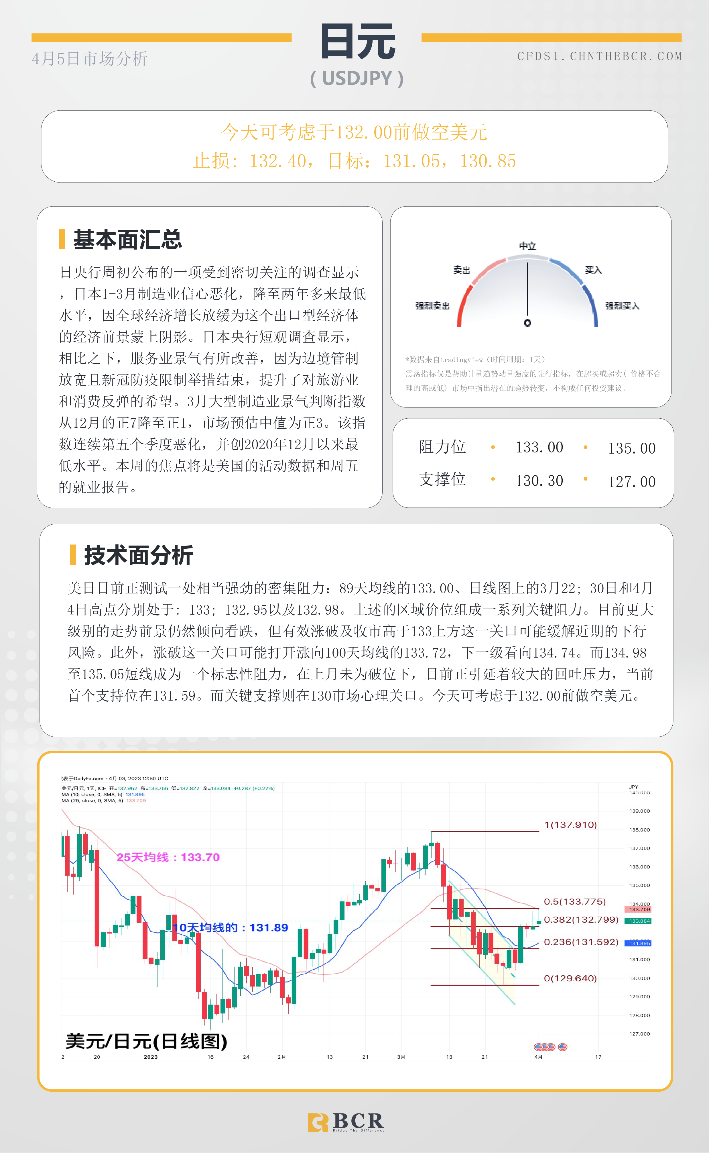 BCR每日早评及分析-2023年4月5日