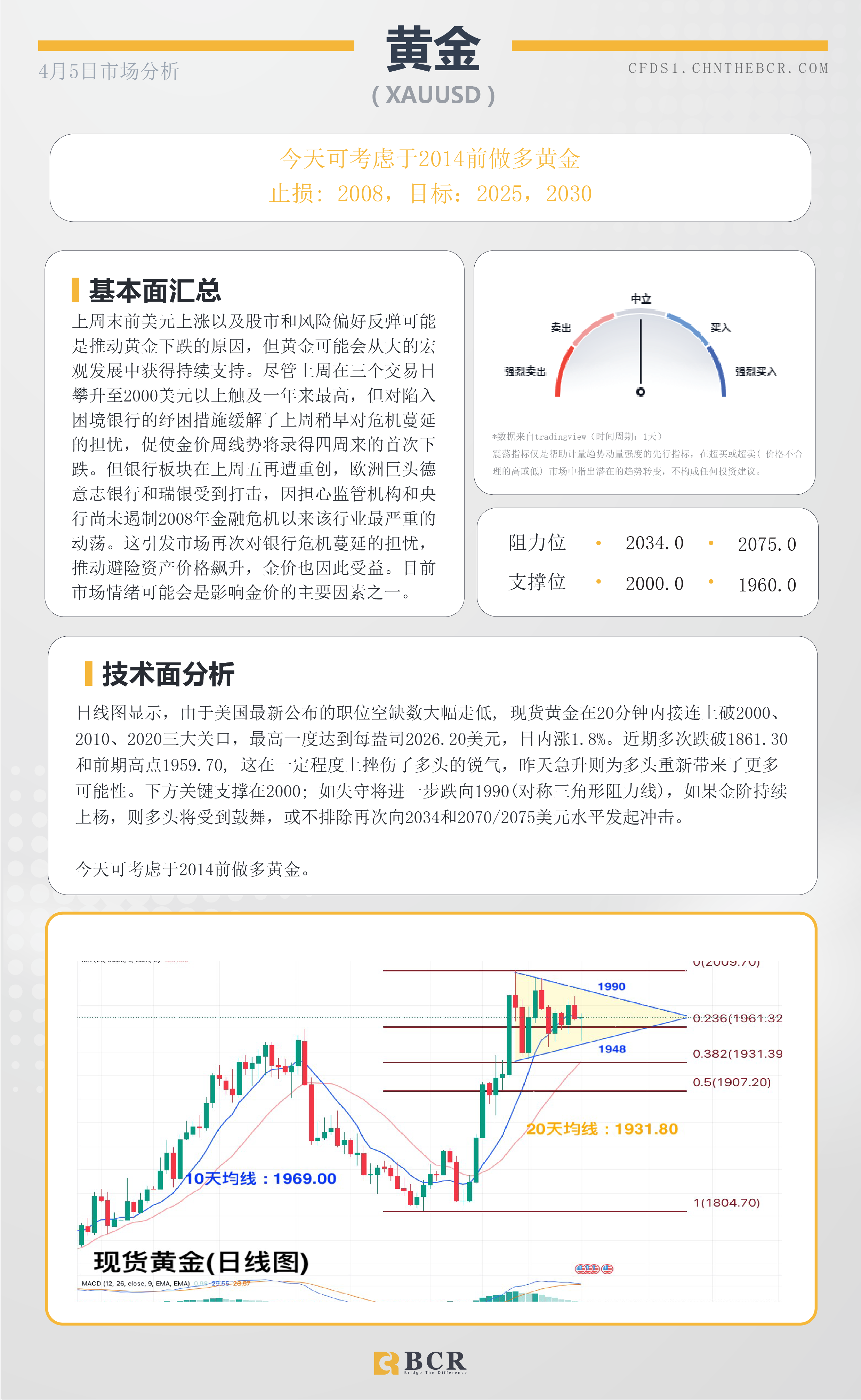 BCR每日早评及分析-2023年4月5日