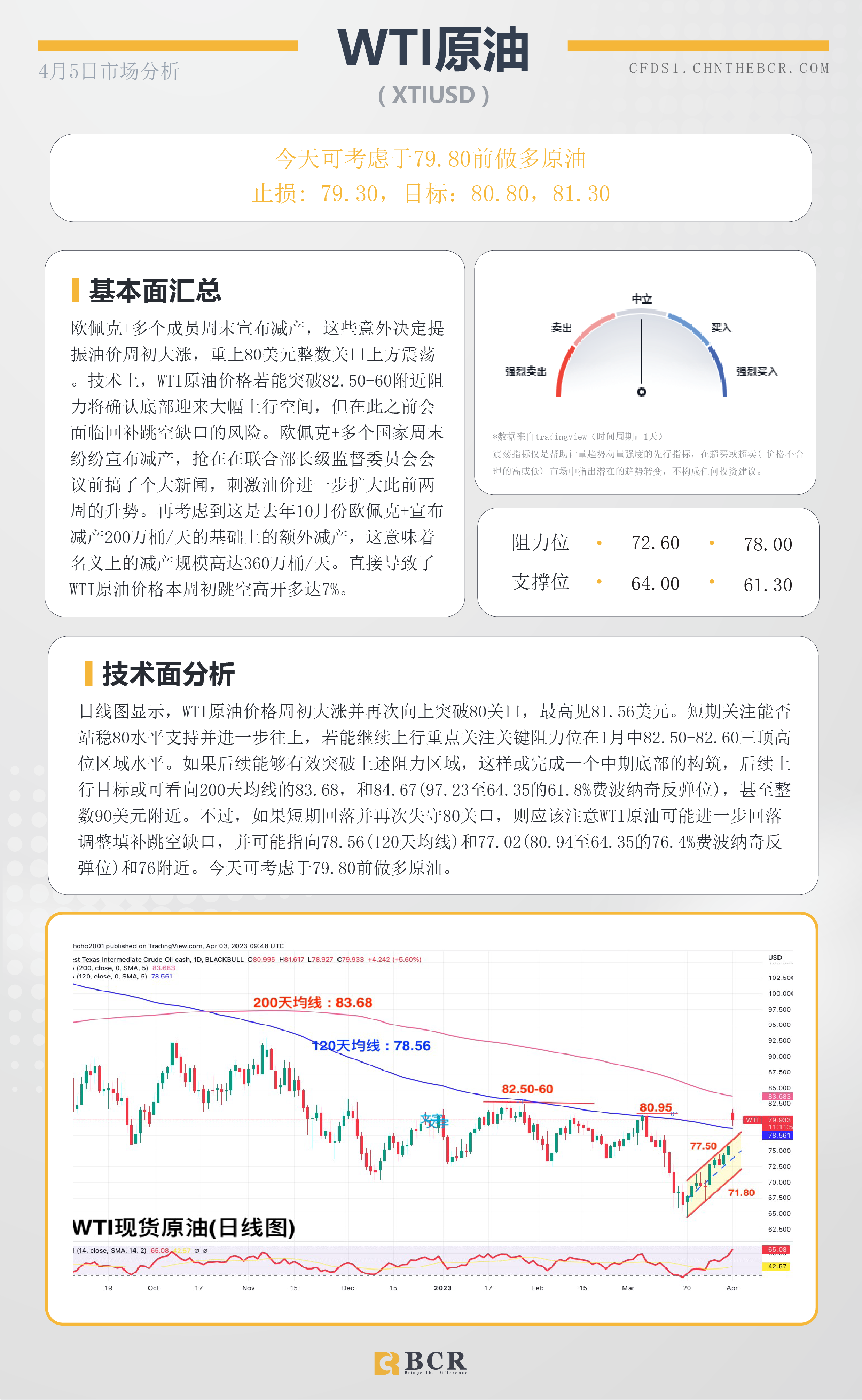 BCR每日早评及分析-2023年4月5日