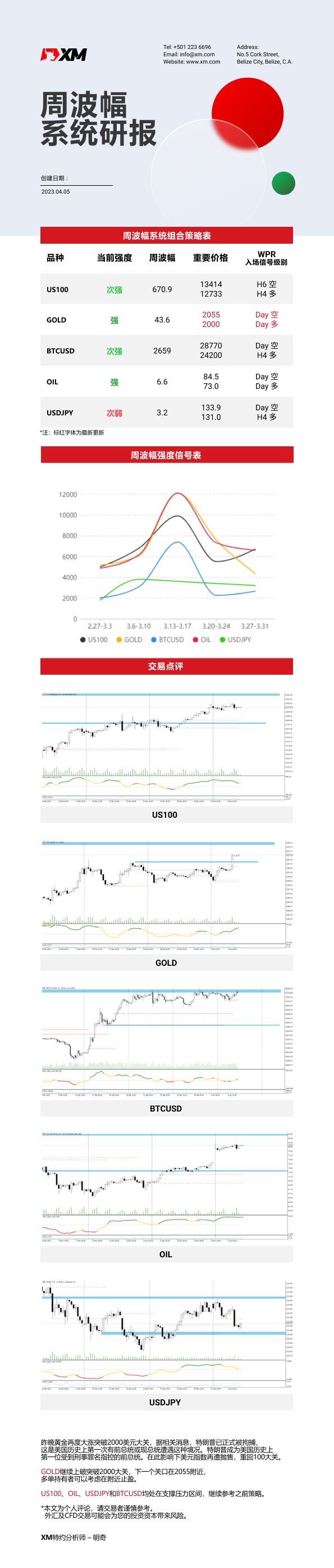 4月5日 XM周波辐系统研报