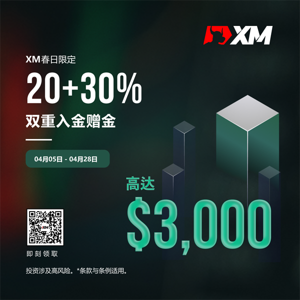 XM春季福利降临，暖意倾洒交易场