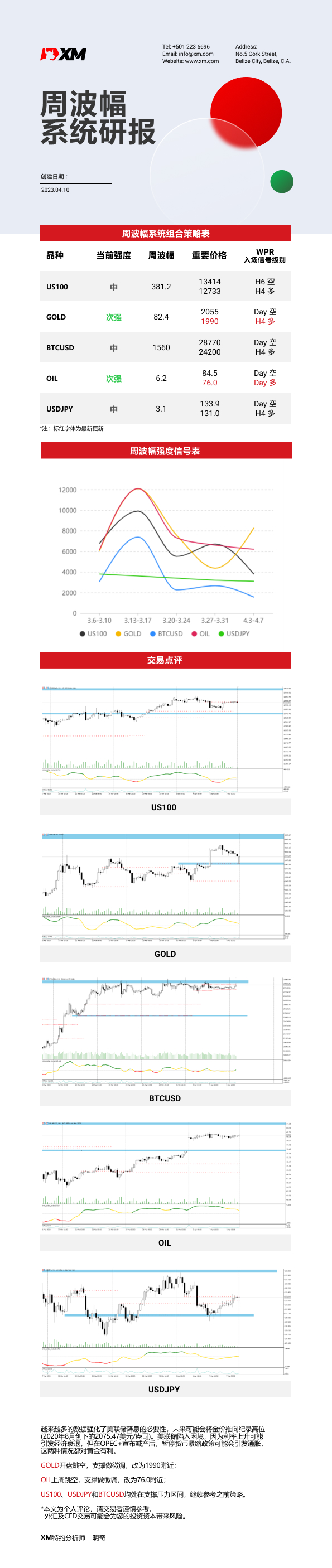 4月10日 XM周波辐系统研报