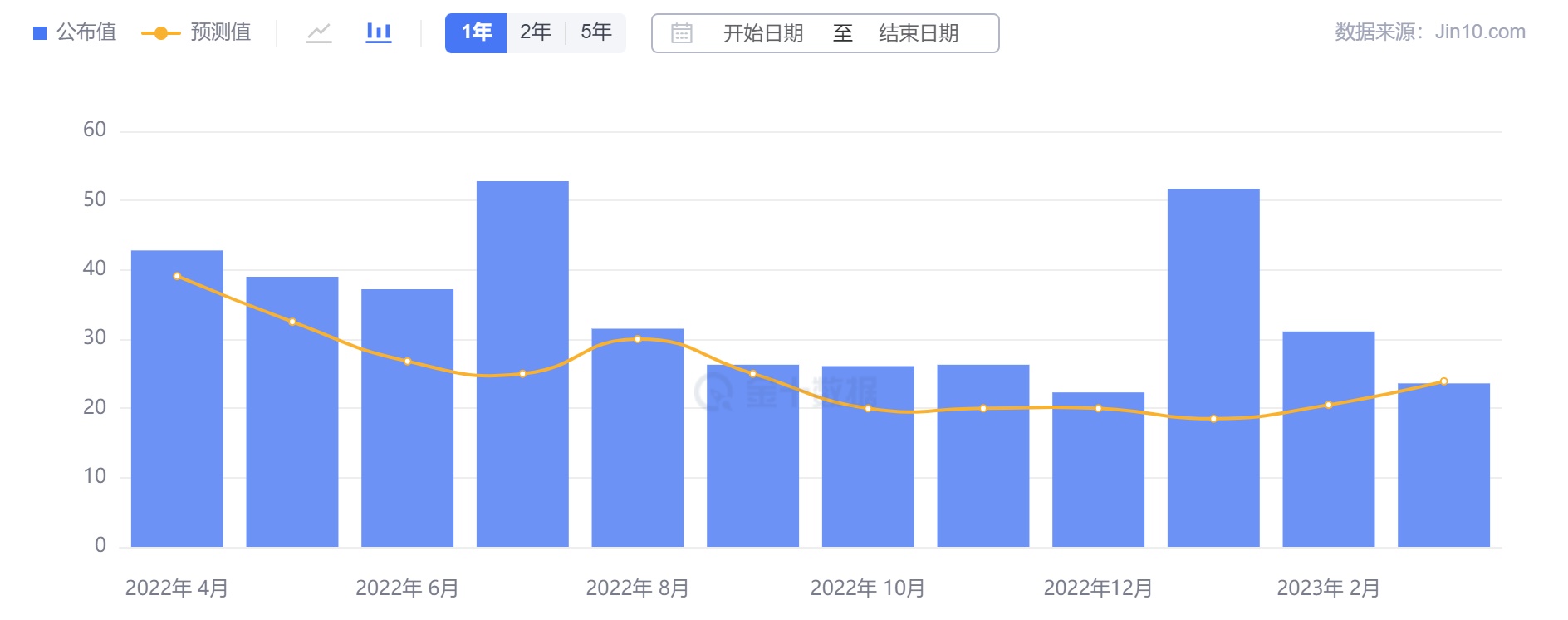 行业动态 | 非农创 27 个月新低，货币政策会议纪要本周来袭！ 