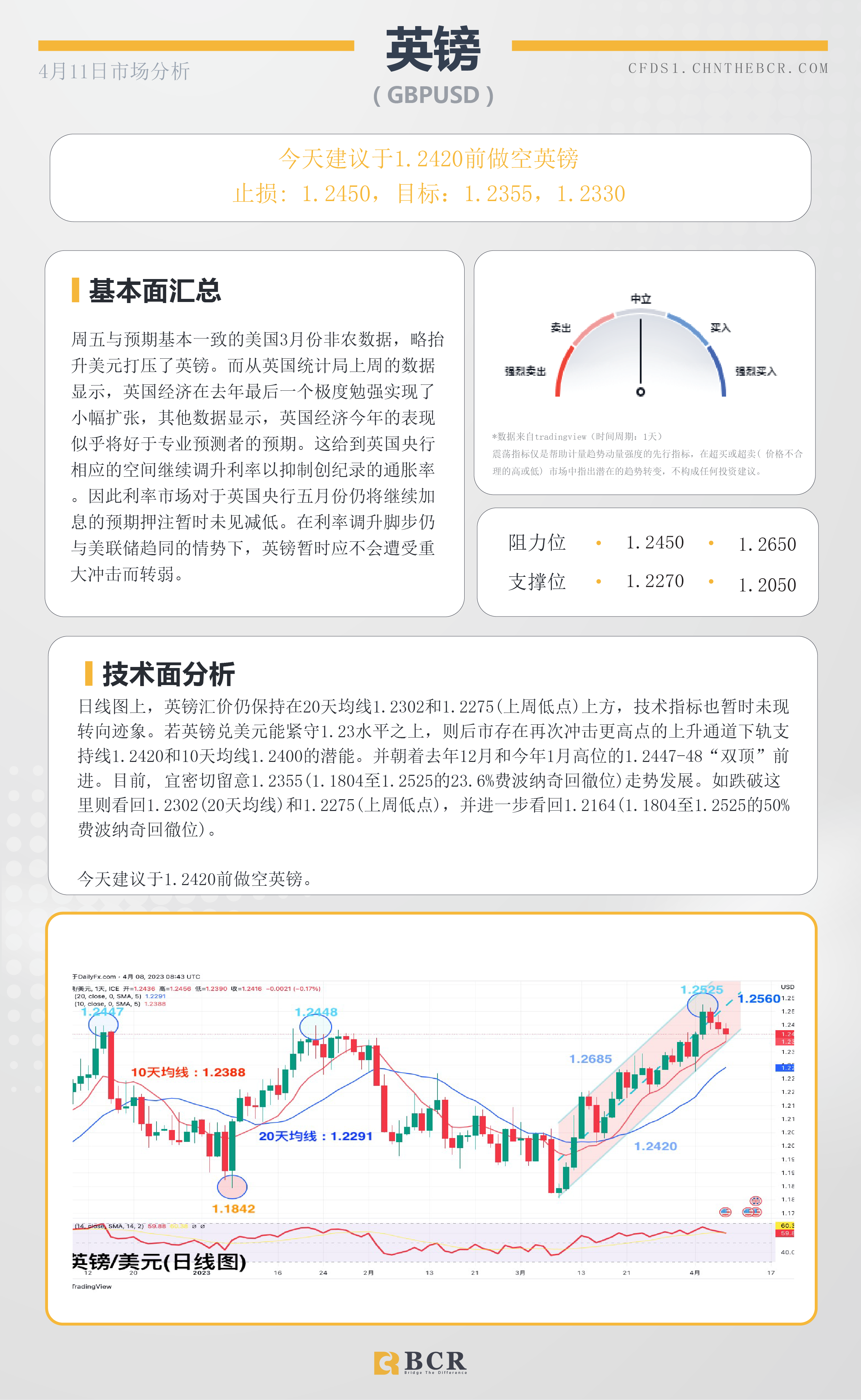 BCR每日早评及分析-2023年4月11日