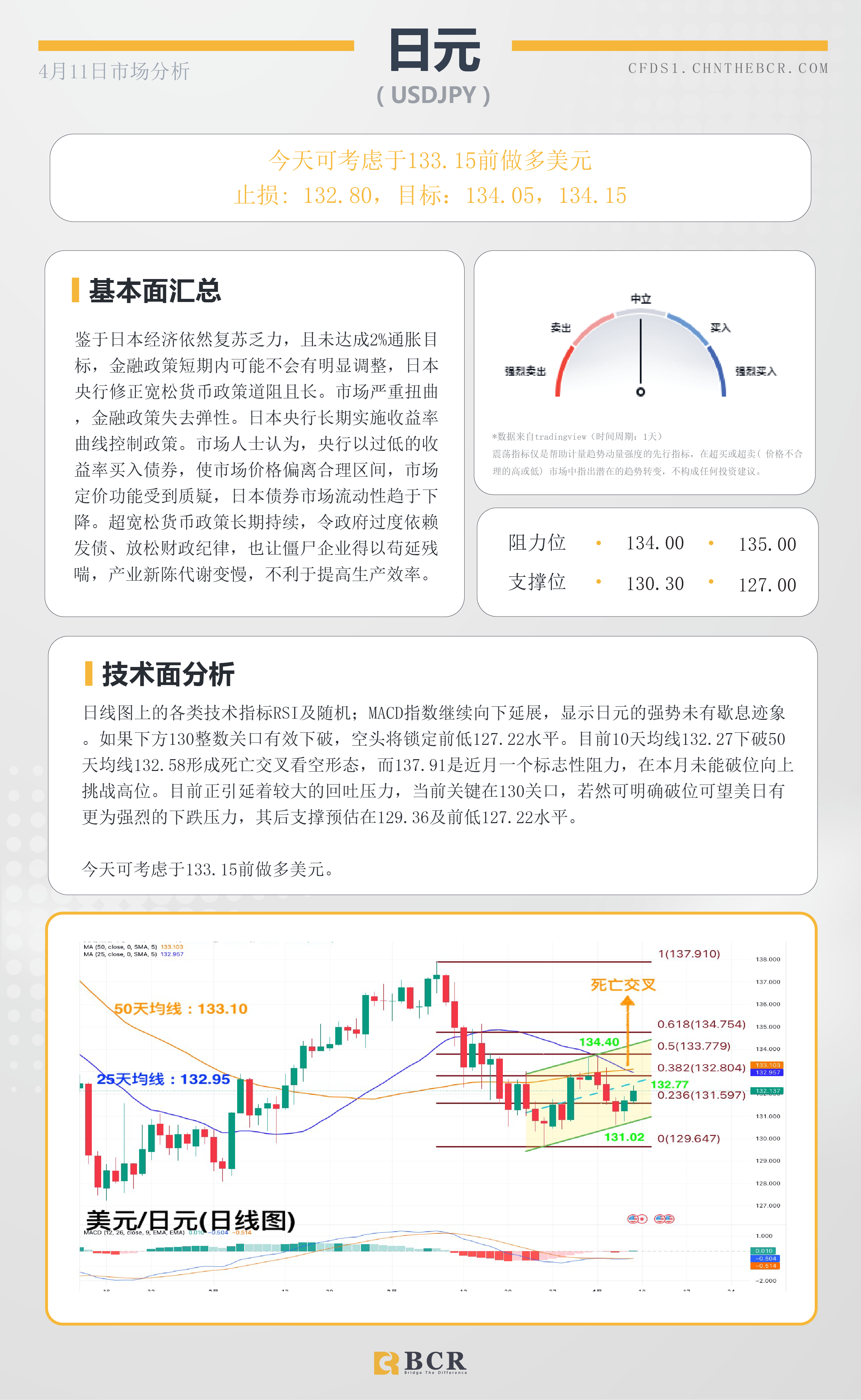 BCR每日早评及分析-2023年4月11日