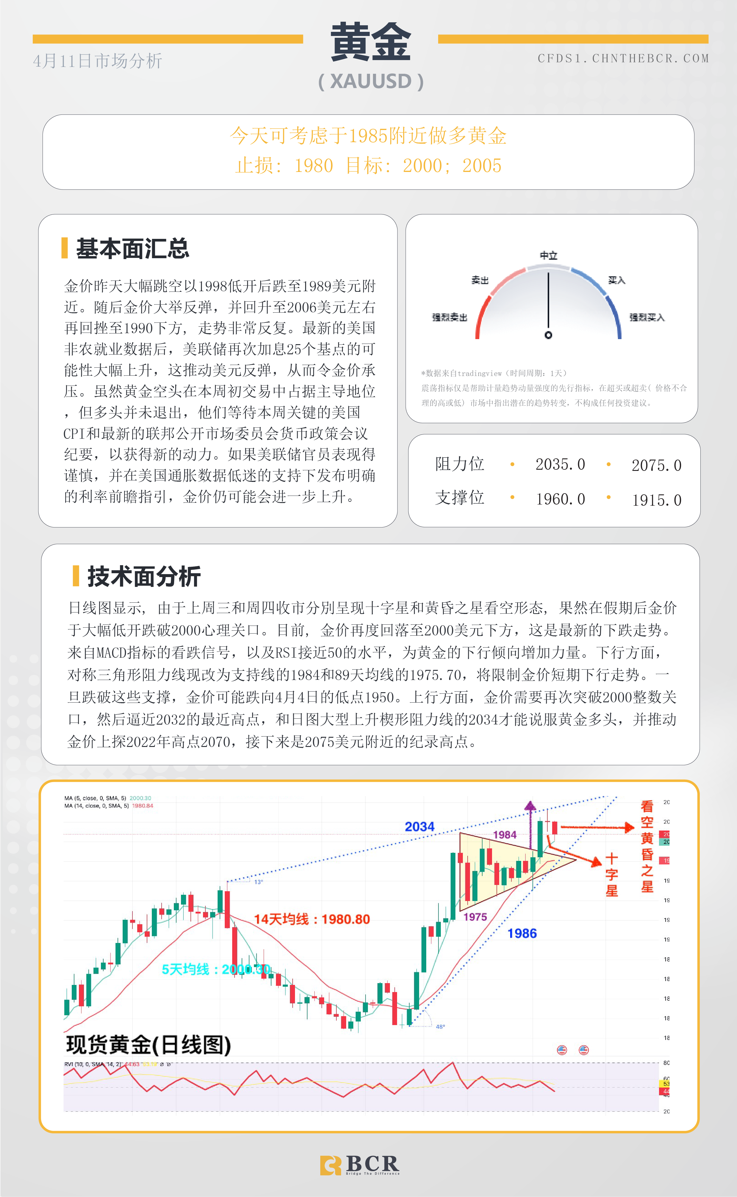 BCR每日早评及分析-2023年4月11日