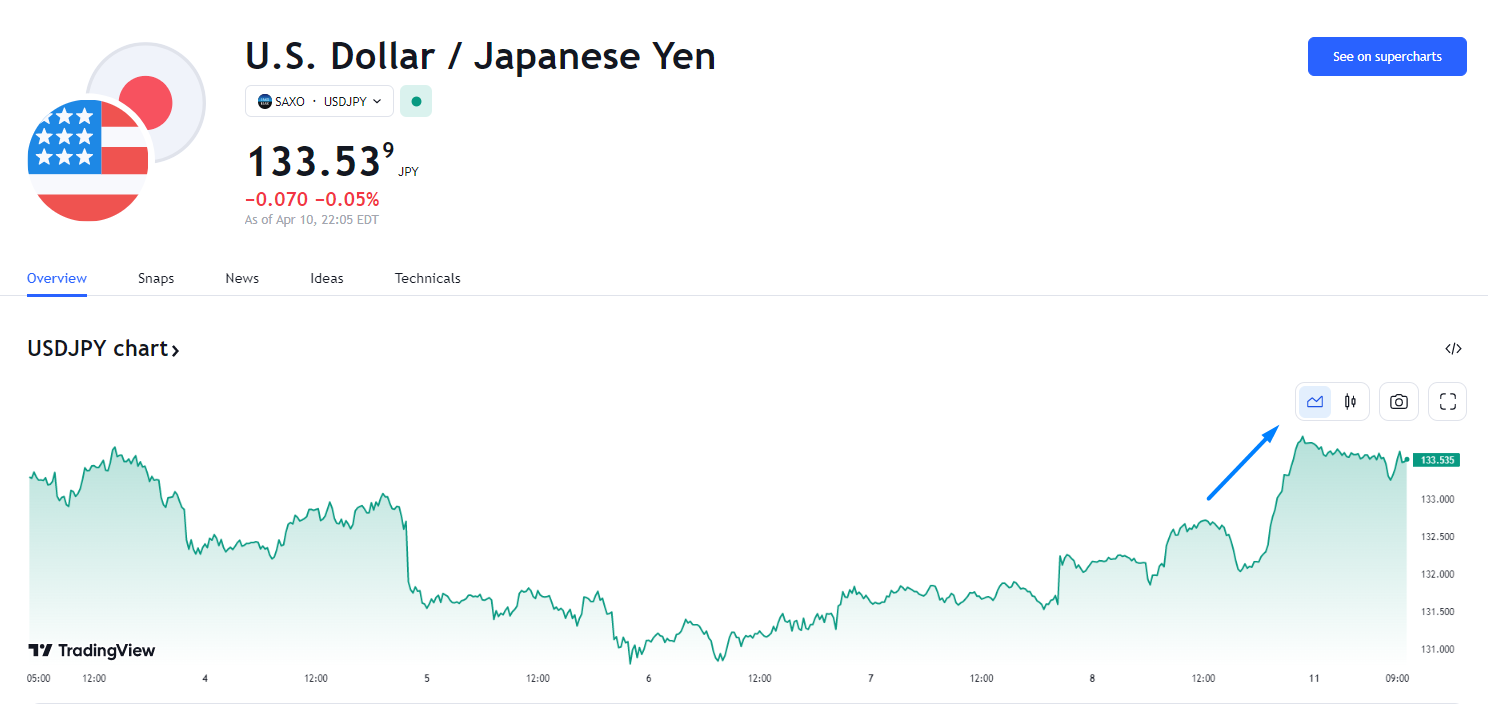 行业动态 | 日本央行新行长表态，维持量化宽松政策