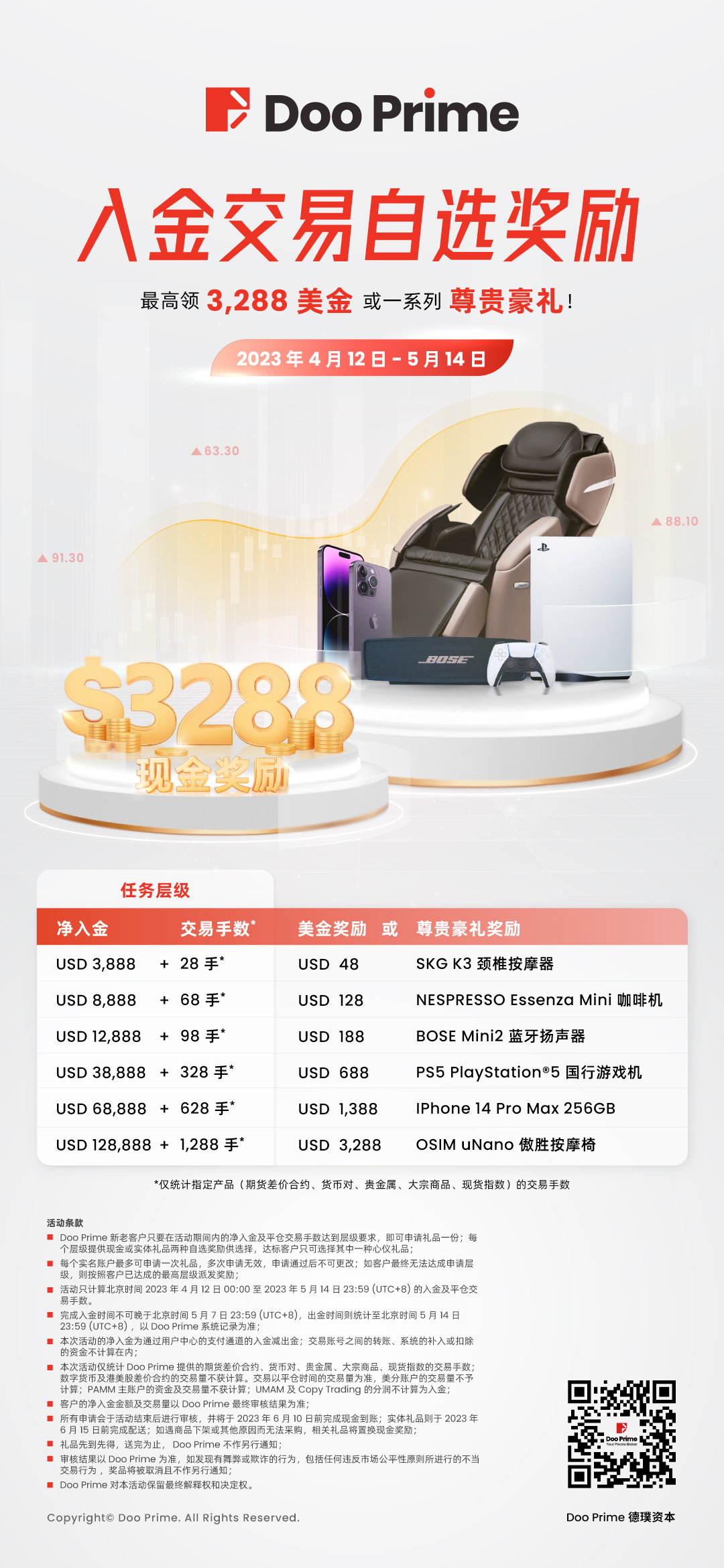 精彩活动 | Doo Prime 入金交易钜惠无限  自选豪礼重磅来袭