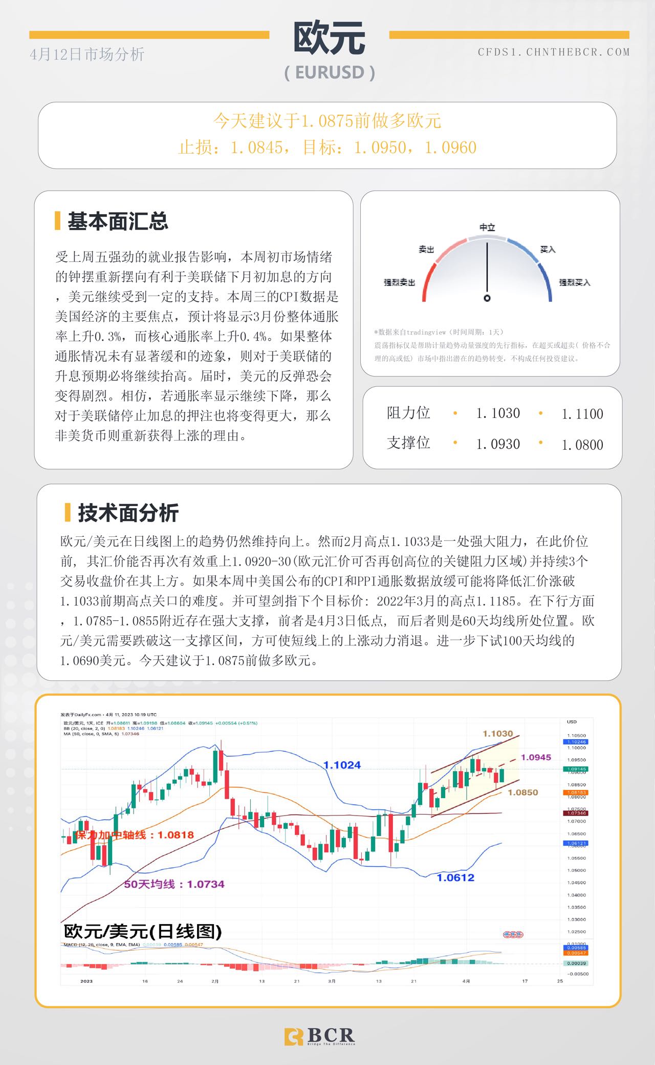 BCR每日早评及分析-2023年4月12日