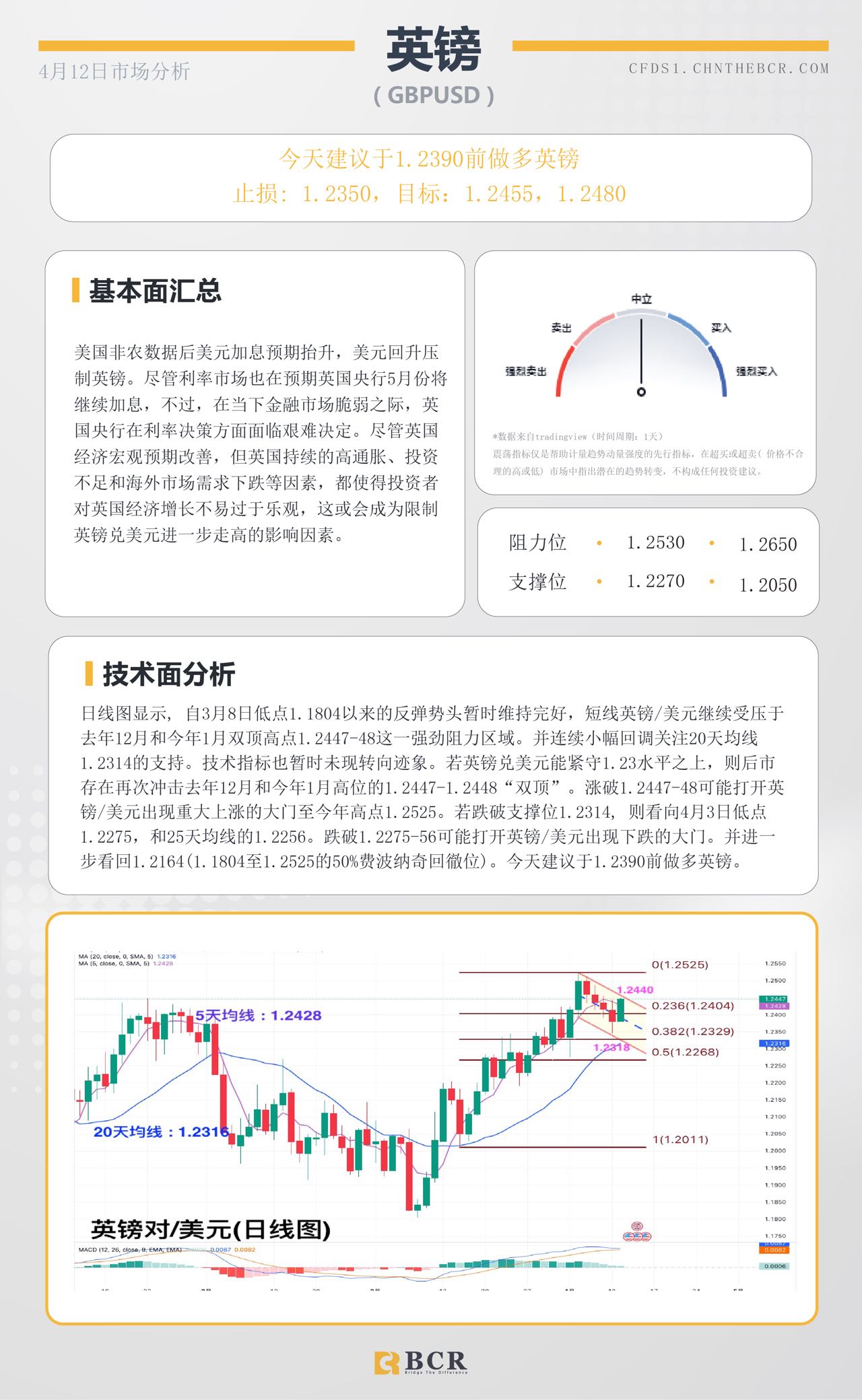 BCR每日早评及分析-2023年4月12日