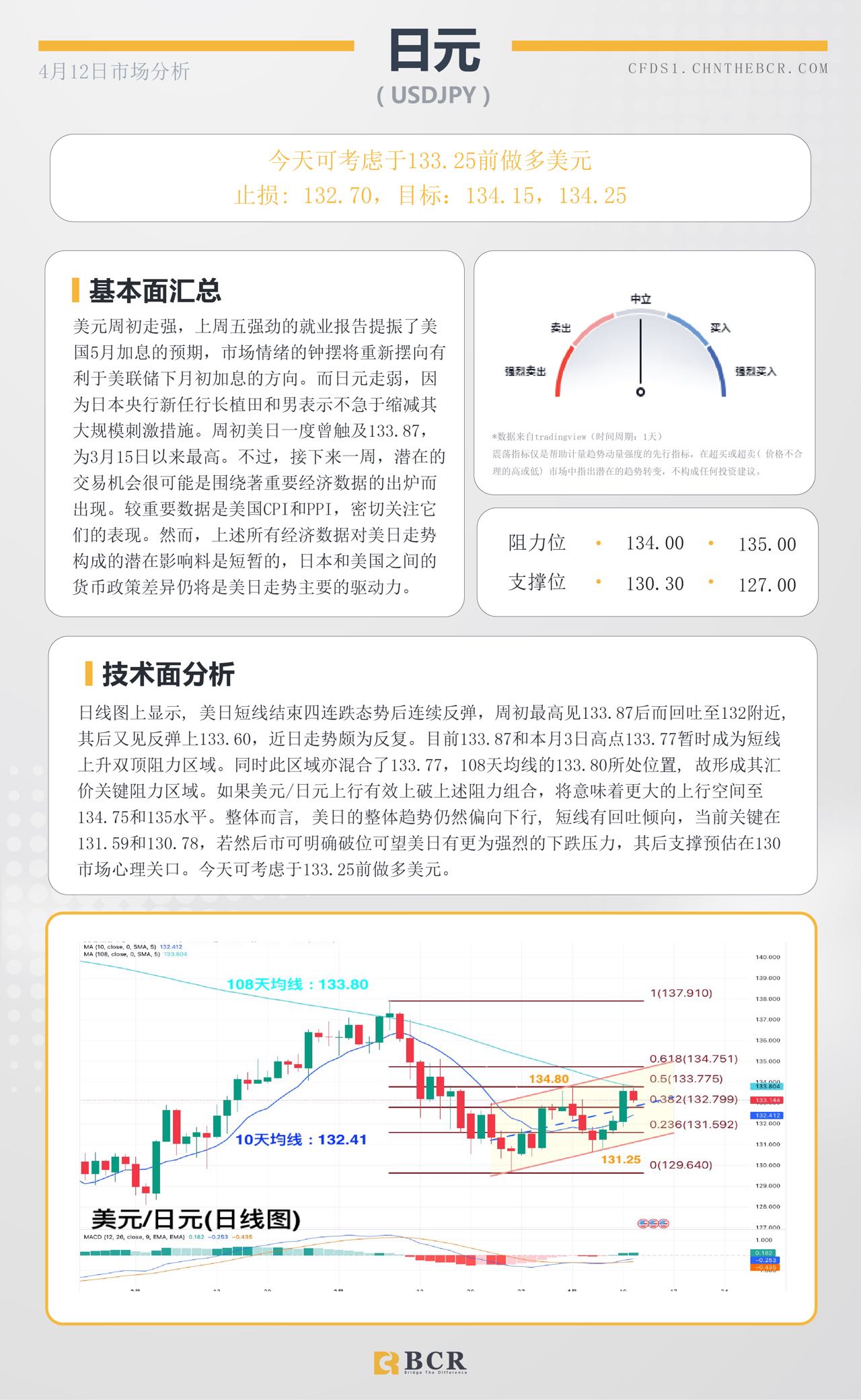 BCR每日早评及分析-2023年4月12日