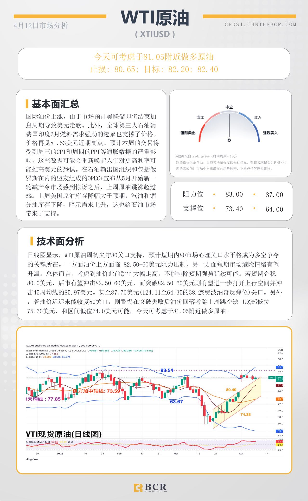 BCR每日早评及分析-2023年4月12日