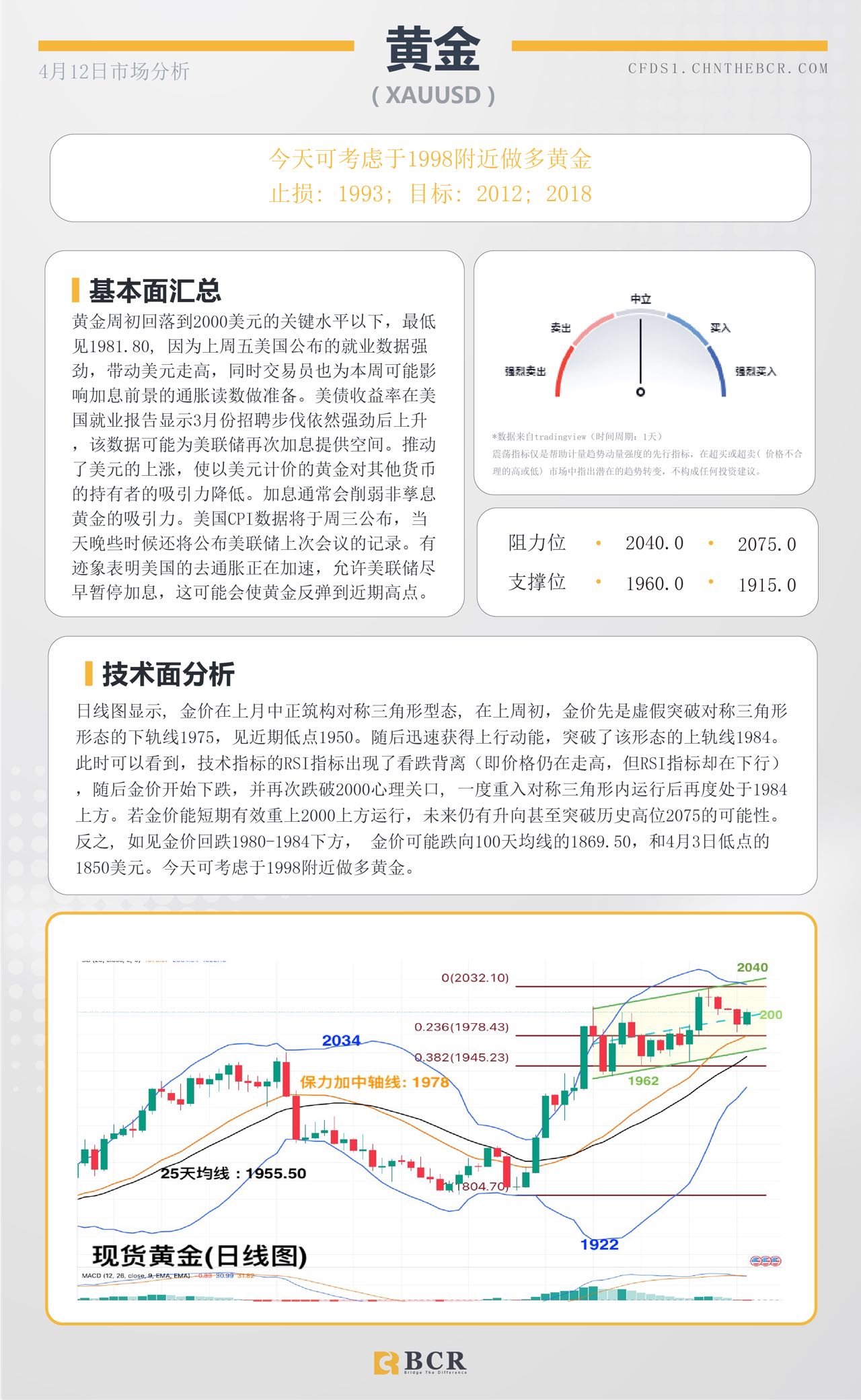 BCR每日早评及分析-2023年4月12日