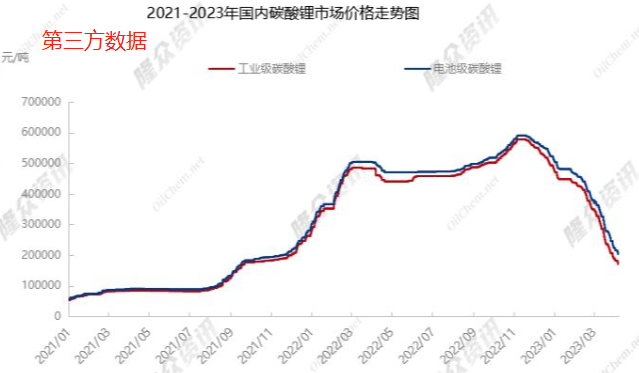 ATFX港股：巴菲特再减持比亚迪，新能源市场不“香”了？