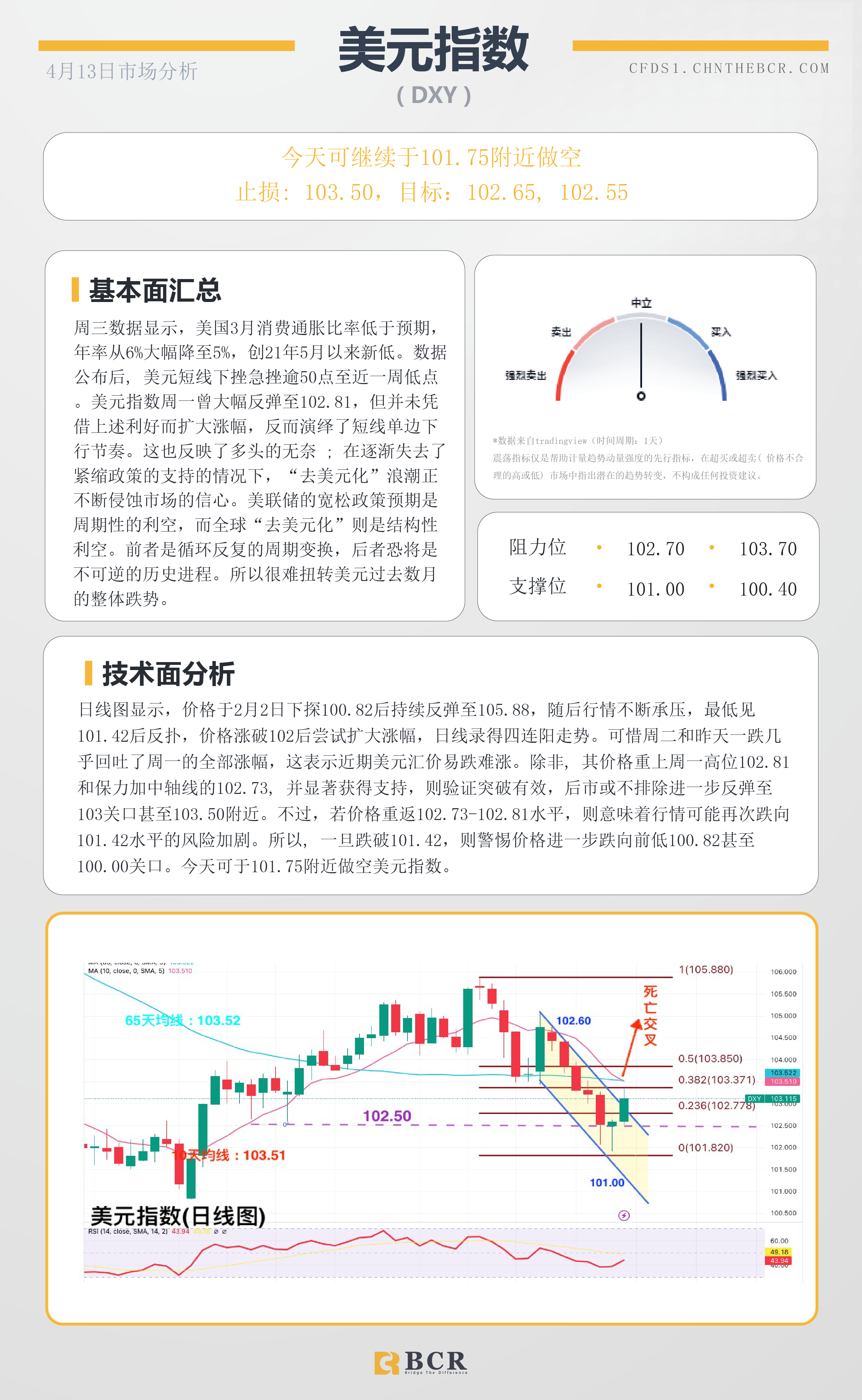 BCR每日早评及分析-2023年4月13日