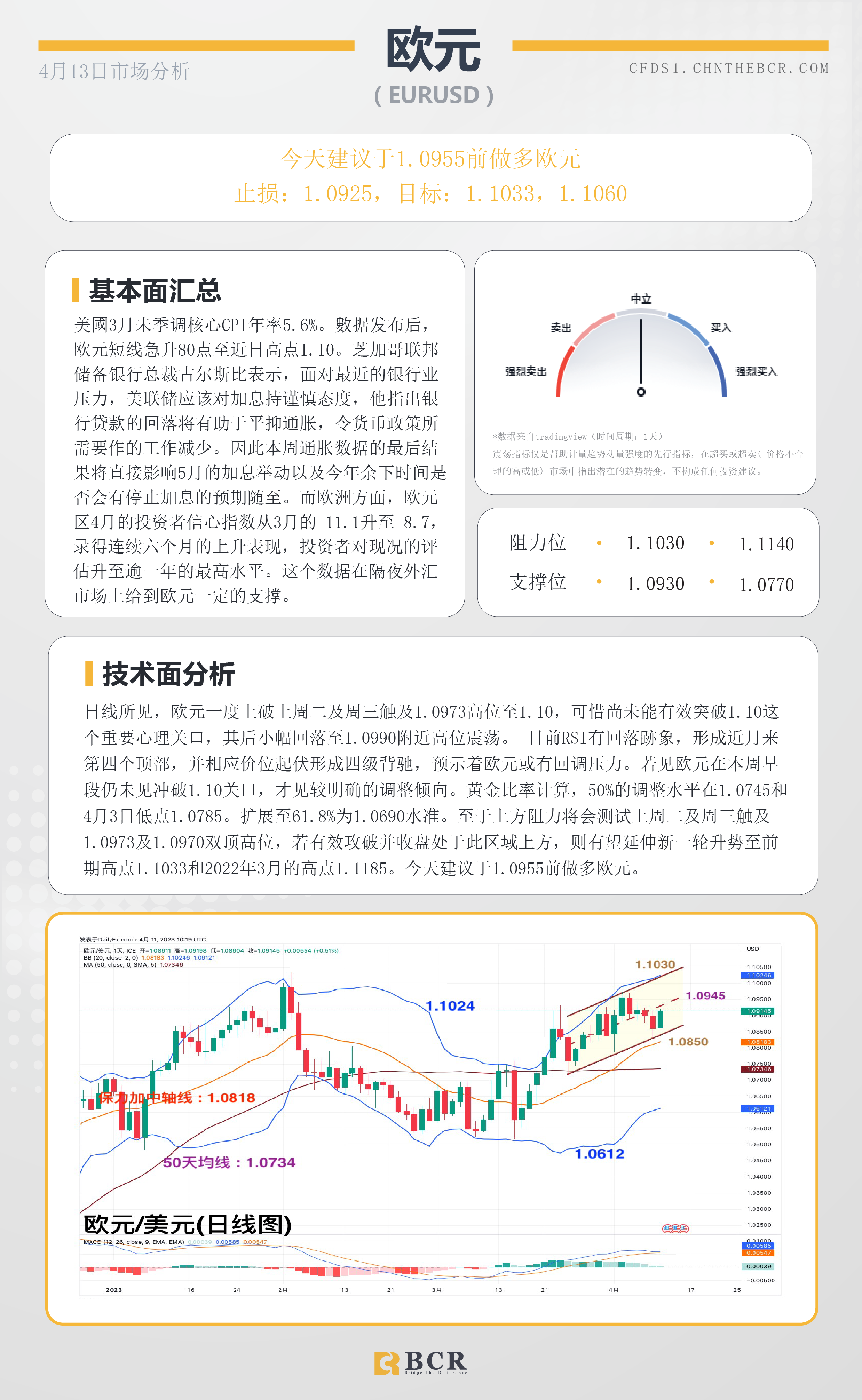 BCR每日早评及分析-2023年4月13日